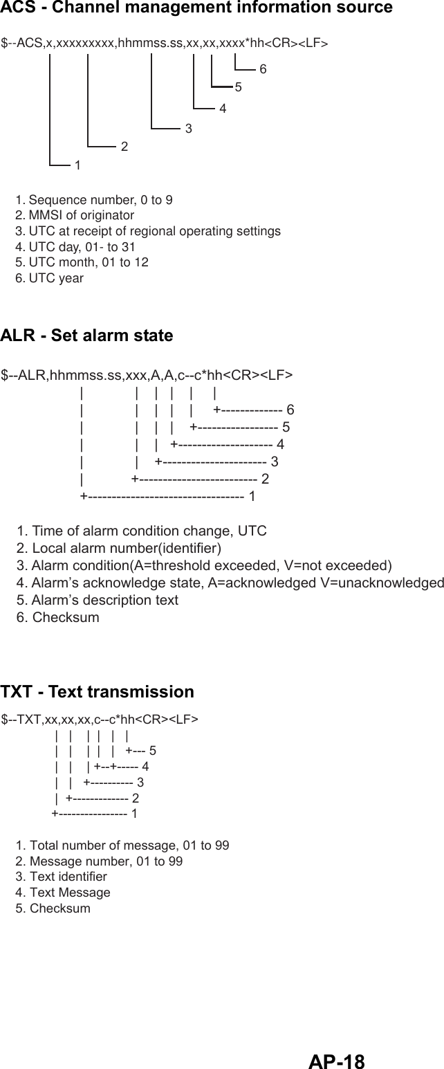  AP-18ACS - Channel management information source $--ACS,x,xxxxxxxxx,hhmmss.ss,xx,xx,xxxx*hh&lt;CR&gt;&lt;LF&gt;                       1. Sequence number, 0 to 9    2. MMSI of originator    3. UTC at receipt of regional operating settings    4. UTC day, 01- to 31    5. UTC month, 01 to 12    6. UTC year   654321 ALR - Set alarm state $--ALR,hhmmss.ss,xxx,A,A,c--c*hh&lt;CR&gt;&lt;LF&gt;                    |             |    |   |    |     |                    |             |    |   |    |     +------------- 6                    |             |    |   |    +----------------- 5                    |             |    |   +-------------------- 4                    |             |    +---------------------- 3                    |            +------------------------- 2                    +--------------------------------- 1    1. Time of alarm condition change, UTC    2. Local alarm number(identifier)     3. Alarm condition(A=threshold exceeded, V=not exceeded)    4. Alarm’s acknowledge state, A=acknowledged V=unacknowledged    5. Alarm’s description text    6. Checksum  TXT - Text transmission $--TXT,xx,xx,xx,c--c*hh&lt;CR&gt;&lt;LF&gt;               |   |    |  |   |   |               |   |    |  |   |   +--- 5               |   |    | +--+----- 4               |   |   +---------- 3               |  +------------- 2              +---------------- 1    1. Total number of message, 01 to 99    2. Message number, 01 to 99    3. Text identifier    4. Text Message    5. Checksum 