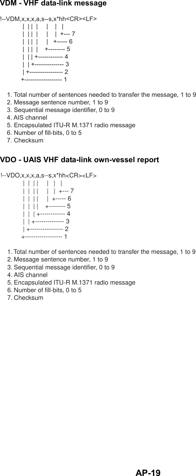   AP-19VDM - VHF data-link message !--VDM,x,x,x,a,s--s,x*hh&lt;CR&gt;&lt;LF&gt;             |  | |  |     |    |   |             |  | |  |     |    |  +--- 7             |  | |  |     |   +----- 6             |  | |  |    +-------- 5             |  | | +------------ 4             |  | +-------------- 3             | +---------------- 2            +------------------ 1    1. Total number of sentences needed to transfer the message, 1 to 9    2. Message sentence number, 1 to 9    3. Sequential message identifier, 0 to 9    4. AIS channel    5. Encapsulated ITU-R M.1371 radio message    6. Number of fill-bits, 0 to 5    7. Checksum VDO - UAIS VHF data-link own-vessel report !--VDO,x,x,x,a,s--s,x*hh&lt;CR&gt;&lt;LF&gt;             |  |  | |     |   |   |             |  |  | |     |   |  +--- 7             |  |  | |     |  +----- 6             |  |  | |    +-------- 5             |  |  | +------------ 4             |  | +-------------- 3             | +---------------- 2            +------------------ 1    1. Total number of sentences needed to transfer the message, 1 to 9    2. Message sentence number, 1 to 9    3. Sequential message identifier, 0 to 9    4. AIS channel    5. Encapsulated ITU-R M.1371 radio message    6. Number of fill-bits, 0 to 5    7. Checksum 