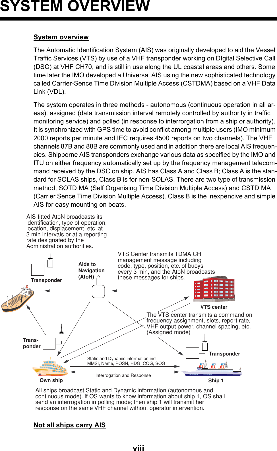 viiiSYSTEM OVERVIEWSystem overviewThe Automatic Identification System (AIS) was originally developed to aid the Vessel Traffic Services (VTS) by use of a VHF transponder working on DIgital Selective Call (DSC) at VHF CH70, and is still in use along the UL coastal areas and others. Some time later the IMO developed a Universal AIS using the new sophisticated technology called Carrier-Sence Time Division Multiple Access (CSTDMA) based on a VHF Data Link (VDL).The system operates in three methods - autonomous (continuous operation in all ar-eas), assigned (data transmission interval remotely controlled by authority in traffic monitoring service) and polled (in response to interrorgation from a ship or authority). It is synchronized with GPS time to avoid conflict among multiple users (IMO minimum 2000 reports per minute and IEC requires 4500 reports on two channels). The VHF channels 87B and 88B are commonly used and in addition there are local AIS frequen-cies. Shipborne AIS transponders exchange various data as specified by the IMO and ITU on either frequency automatically set up by the frequency management telecom-mand received by the DSC on ship. AIS has Class A and Class B; Class A is the stan-dard for SOLAS ships, Class B is for non-SOLAS. There are two type of transmission method, SOTD MA (Self Organising Time Division Multiple Access) and CSTD MA (Carrier Sence Time Division Multiple Access). Class B is the inexpencive and simple AIS for easy mounting on boats.Not all ships carry AISVTS centerAids toNavigation(AtoN)TransponderVTS Center transmits TDMA CHmanagement message includingcode, type, position, etc. of buoysevery 3 min, and the AtoN broadcaststhese messages for ships.All ships broadcast Static and Dynamic information (autonomous andcontinuous mode). If OS wants to know information about ship 1, OS shallsend an interrogation in polling mode; then ship 1 will transmit herresponse on the same VHF channel without operator intervention.Interrogation and ResponseStatic and Dynamic information incl.MMSI, Name, POSN, HDG, COG, SOGShip 1Own shipThe VTS center transmits a command onfrequency assignment, slots, report rate,VHF output power, channel spacing, etc.(Assigned mode)AIS-fitted AtoN broadcasts itsidentification, type of operation,location, displacement, etc. at3 min intervals or at a reportingrate designated by theAdministration authorities.TransponderTrans-ponder