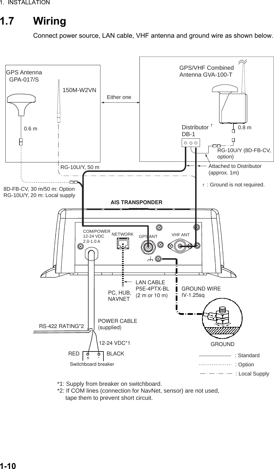 1.  INSTALLATION1-101.7 WiringConnect power source, LAN cable, VHF antenna and ground wire as shown below.RED BLACKPC, HUB,NAVNETGROUNDGROUND WIREIV-1.25sqLAN CABLEP5E-4PTX-BL (2 m or 10 m)AIS TRANSPONDERPOWER CABLE(supplied)12-24 VDC*1RS-422 RATING*2Switchboard breaker+-: Standard: Option: Local SupplyGPS AntennaGPA-017/S150M-W2VNEither oneRG-10U/Y, 50 mRG-10U/Y (8D-FB-CV,option)Attached to Distributor(approx. 1m)DistributorDB-1GPS/VHF CombinedAntenna GVA-100-T8D-FB-CV, 30 m/50 m: OptionRG-10U/Y, 20 m: Local supply0.6 m 0.8 m: Ground is not required.*1: Supply from breaker on switchboard.*2: If COM lines (connection for NavNet, sensor) are not used,      tape them to prevent short circuit.NETWORK VHF ANTCOM/POWER12-24 VDC2.0-1.0 A GPS ANT