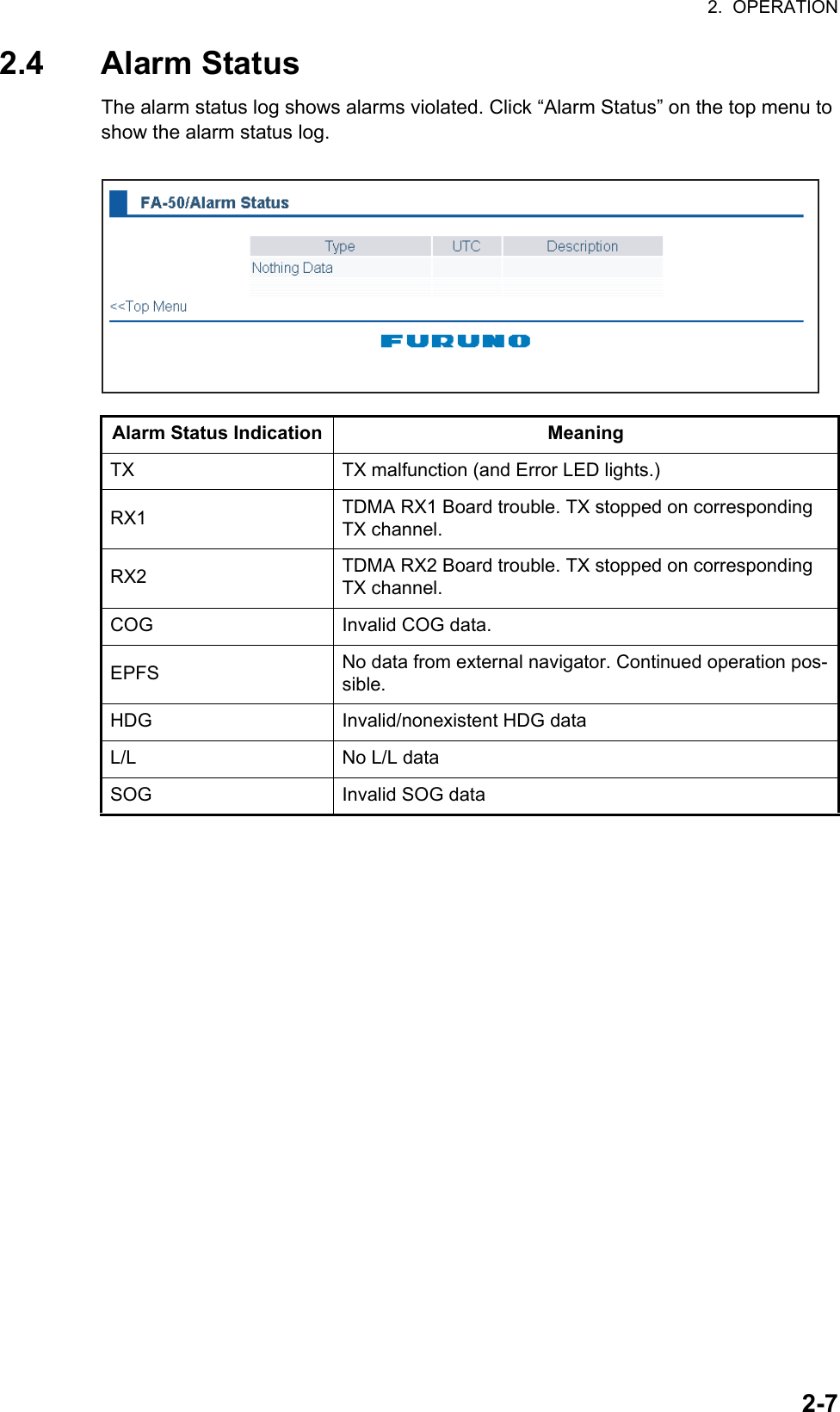 2.  OPERATION2-72.4 Alarm StatusThe alarm status log shows alarms violated. Click “Alarm Status” on the top menu to show the alarm status log.Alarm Status Indication MeaningTX TX malfunction (and Error LED lights.)RX1 TDMA RX1 Board trouble. TX stopped on corresponding TX channel.RX2 TDMA RX2 Board trouble. TX stopped on corresponding TX channel.COG Invalid COG data.EPFS No data from external navigator. Continued operation pos-sible.HDG Invalid/nonexistent HDG dataL/L No L/L dataSOG Invalid SOG data