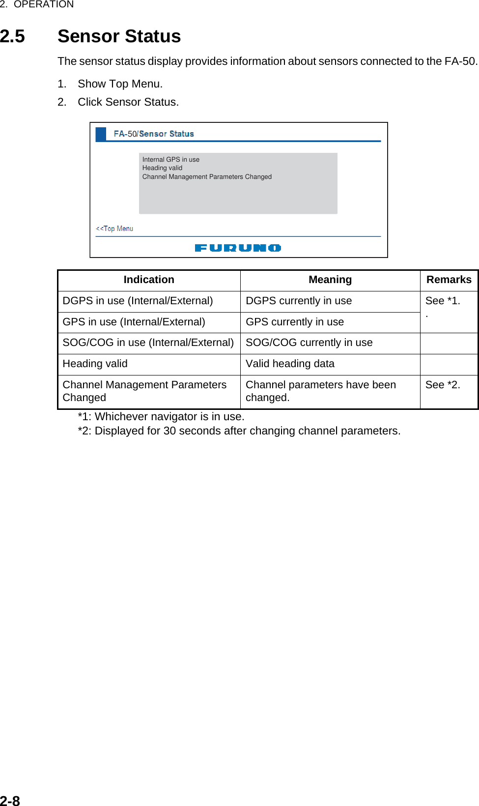 2.  OPERATION2-82.5 Sensor StatusThe sensor status display provides information about sensors connected to the FA-50.1. Show Top Menu.2. Click Sensor Status.*1: Whichever navigator is in use.*2: Displayed for 30 seconds after changing channel parameters.Indication Meaning RemarksDGPS in use (Internal/External) DGPS currently in use See *1..GPS in use (Internal/External) GPS currently in useSOG/COG in use (Internal/External) SOG/COG currently in useHeading valid Valid heading dataChannel Management Parameters Changed Channel parameters have been changed. See *2.Internal GPS in use Heading valid Channel Management Parameters Changed50