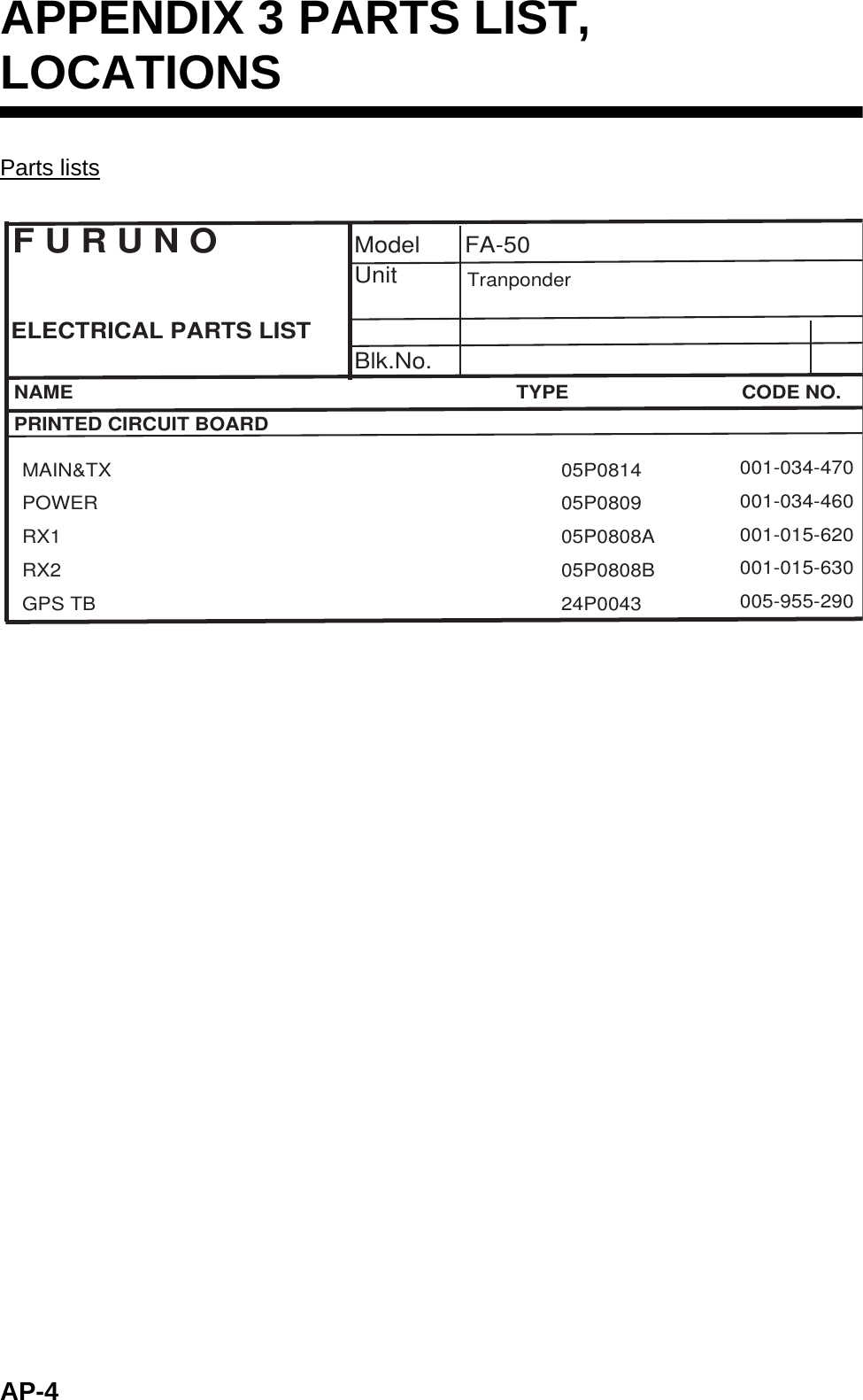 AP-4APPENDIX 3 PARTS LIST, LOCATIONSParts listsF U R U N O Model FA-50UnitELECTRICAL PARTS LISTBlk.No.NAME TYPEPRINTED CIRCUIT BOARDMAIN&amp;TX 05P0814POWER 05P0809RX1 05P0808ARX2 05P0808BGPS TB 24P0043Tranponder001-034-470001-034-460001-015-620001-015-630005-955-290CODE NO.