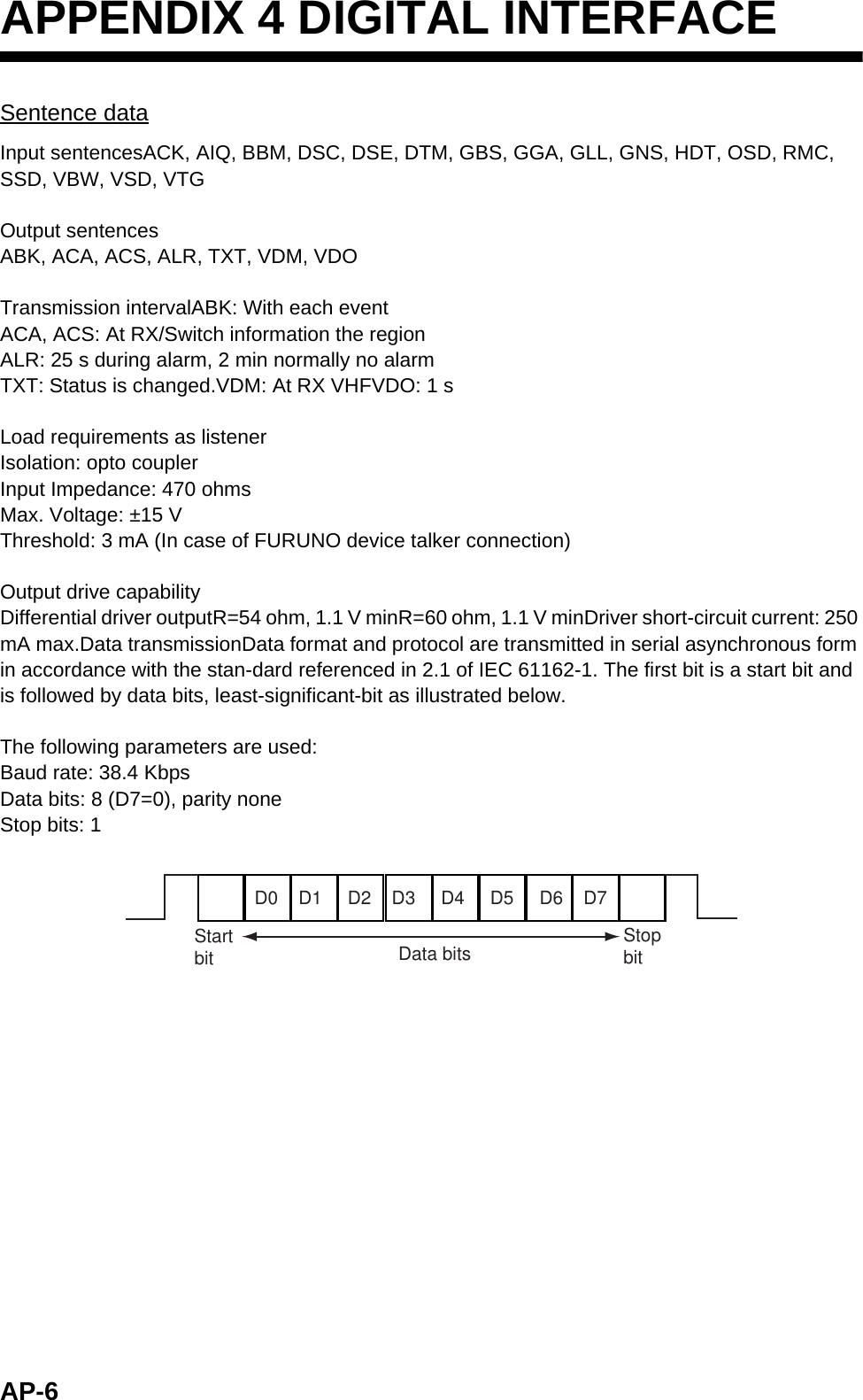 AP-6APPENDIX 4 DIGITAL INTERFACESentence dataInput sentencesACK, AIQ, BBM, DSC, DSE, DTM, GBS, GGA, GLL, GNS, HDT, OSD, RMC, SSD, VBW, VSD, VTGOutput sentencesABK, ACA, ACS, ALR, TXT, VDM, VDOTransmission intervalABK: With each eventACA, ACS: At RX/Switch information the regionALR: 25 s during alarm, 2 min normally no alarmTXT: Status is changed.VDM: At RX VHFVDO: 1 sLoad requirements as listenerIsolation: opto couplerInput Impedance: 470 ohmsMax. Voltage: ±15 VThreshold: 3 mA (In case of FURUNO device talker connection)Output drive capabilityDifferential driver outputR=54 ohm, 1.1 V minR=60 ohm, 1.1 V minDriver short-circuit current: 250 mA max.Data transmissionData format and protocol are transmitted in serial asynchronous form in accordance with the stan-dard referenced in 2.1 of IEC 61162-1. The first bit is a start bit and is followed by data bits, least-significant-bit as illustrated below.The following parameters are used:Baud rate: 38.4 KbpsData bits: 8 (D7=0), parity noneStop bits: 1D0    D1     D2    D3     D4     D5     D6    D7StartbitStopbitData bits