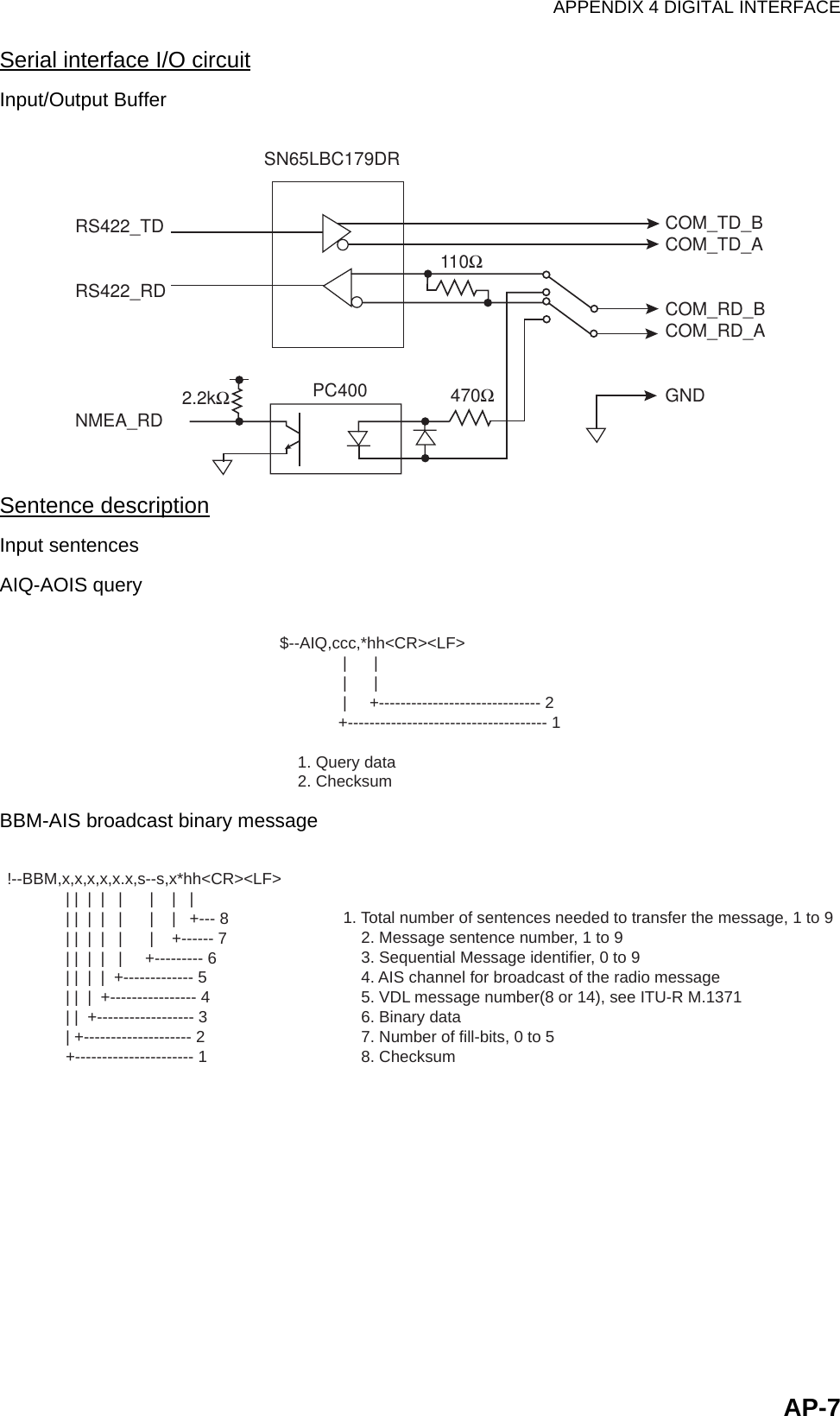 APPENDIX 4 DIGITAL INTERFACEAP-7Serial interface I/O circuitInput/Output BufferSentence descriptionInput sentencesAIQ-AOIS queryBBM-AIS broadcast binary messageRS422_TDRS422_RDNMEA_RDSN65LBC179DRCOM_TD_BCOM_TD_ACOM_RD_BCOM_RD_AGND470Ω110ΩPC4002.2kΩ$--AIQ,ccc,*hh&lt;CR&gt;&lt;LF&gt;             |      |                |      |                |     +------------------------------ 2            +------------------------------------- 1   1. Query data   2. Checksum!--BBM,x,x,x,x,x.x,s--s,x*hh&lt;CR&gt;&lt;LF&gt;             | |  |  |   |      |    |   |             | |  |  |   |      |    |   +--- 8             | |  |  |   |      |    +------ 7             | |  |  |   |     +--------- 6             | |  |  |  +------------- 5             | |  |  +---------------- 4             | |  +------------------ 3             | +-------------------- 2             +---------------------- 1  1. Total number of sentences needed to transfer the message, 1 to 9    2. Message sentence number, 1 to 9    3. Sequential Message identifier, 0 to 9    4. AIS channel for broadcast of the radio message    5. VDL message number(8 or 14), see ITU-R M.1371    6. Binary data    7. Number of fill-bits, 0 to 5    8. Checksum