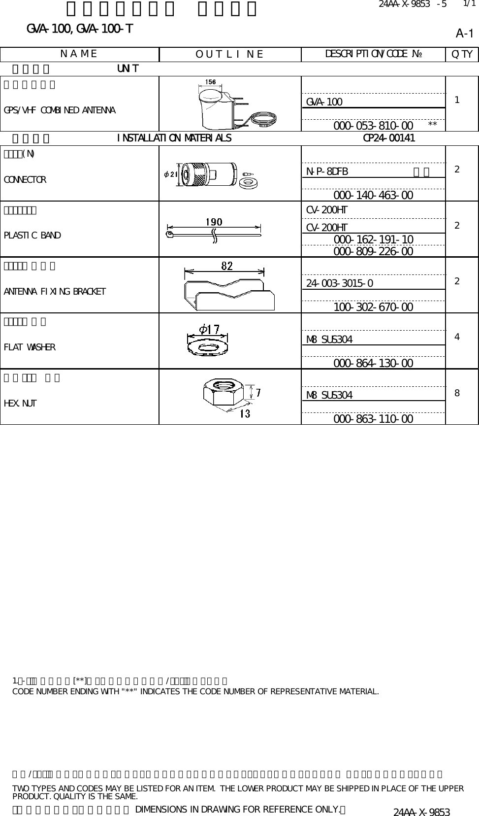 ＰＡＣＫＩＮＧ ＬＩＳＴ24AA-X-9853 -5 GVA-100,GVA-100-TN A M E O U T L I N E DESCRIPTION/CODE № Q&apos;TY1/1ユニット UNIT複合空中線部GPS/VHF COMBINED ANTENNAGVA-100000-053-810-001**工事材料 INSTALLATION MATERIALS CP24-00141ｺﾈｸﾀ(N)CONNECTORN-P-8DFB             座金000-140-463-002ｺﾝﾍﾞｯｸｽPLASTIC BANDCV-200HT000-809-226-002CV-200HT000-162-191-10ｱﾝﾃﾅ取付金具ANTENNA FIXING BRACKET24-003-3015-0100-302-670-002ﾐｶﾞｷ平座金FLAT WASHERM8 SUS304000-864-130-004六角ﾅｯﾄ １種HEX.NUTM8 SUS304000-863-110-0081.ｺ-ﾄﾞ番号末尾の[**]は、選択品の代表型式/ｺｰﾄﾞを表します。CODE NUMBER ENDING WITH &quot;**&quot; INDICATES THE CODE NUMBER OF REPRESENTATIVE MATERIAL.（略図の寸法は、参考値です。  DIMENSIONS IN DRAWING FOR REFERENCE ONLY.）24AA-X-9853型式/ｺｰﾄﾞ番号が２段の場合、下段より上段に代わる過渡期品であり、どちらかが入っています。 なお、品質は変わりません。TWO TYPES AND CODES MAY BE LISTED FOR AN ITEM.  THE LOWER PRODUCT MAY BE SHIPPED IN PLACE OF THE UPPER PRODUCT. QUALITY IS THE SAME.A-1