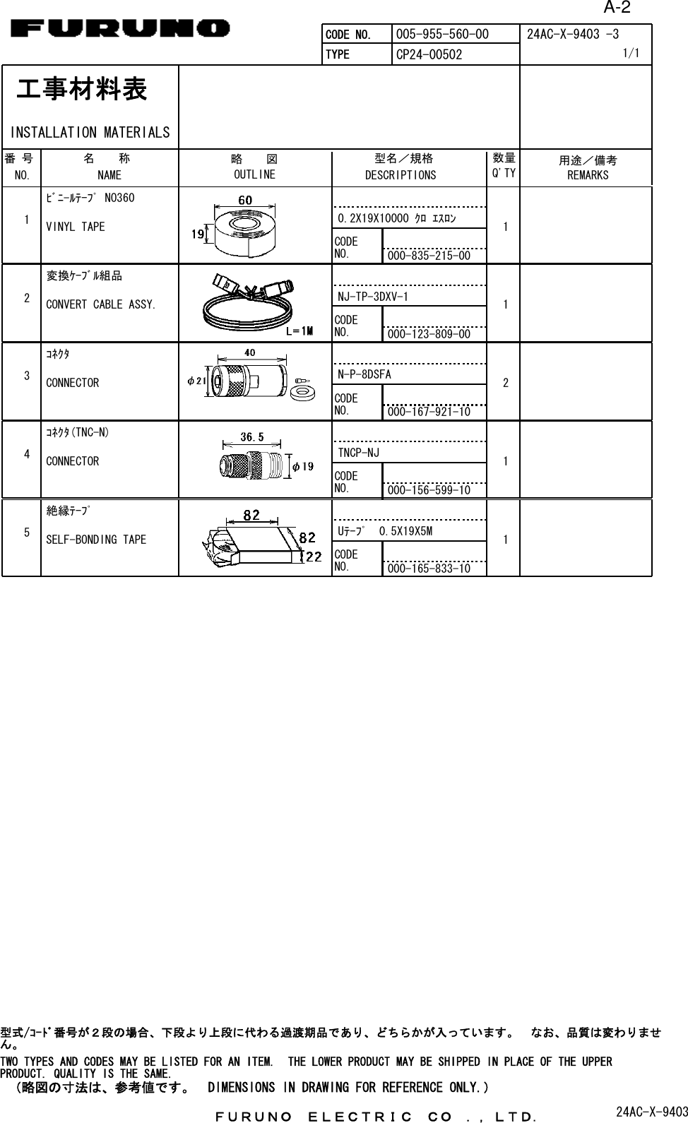 CODE NO. 005-955-560-00TYPE CP24-00502略　　図OUTLINE名　　称 NAME数量Q&apos;TY用途／備考REMARKS番 号 NO. 型名／規格DESCRIPTIONS1/1-3 INSTALLATION MATERIALS工事材料表24AC-X-9403ﾋﾞﾆ-ﾙﾃｰﾌﾟ NO360VINYL TAPE 0.2X19X10000 ｸﾛ ｴｽﾛﾝ 1000-835-215-001CODE NO.変換ｹｰﾌﾞﾙ組品CONVERT CABLE ASSY. NJ-TP-3DXV-1 1000-123-809-002CODE NO.ｺﾈｸﾀCONNECTOR N-P-8DSFA 2000-167-921-103CODE NO.ｺﾈｸﾀ(TNC-N)CONNECTOR TNCP-NJ 1000-156-599-104CODE NO.絶縁ﾃｰﾌﾟSELF-BONDING TAPE Uﾃｰﾌﾟ　0.5X19X5M 1000-165-833-105CODE NO.（略図の寸法は、参考値です。　DIMENSIONS IN DRAWING FOR REFERENCE ONLY.）ＦＵＲＵＮＯ　ＥＬＥＣＴＲＩＣ　ＣＯ　．，ＬＴＤ. 24AC-X-9403型式/ｺｰﾄﾞ番号が２段の場合、下段より上段に代わる過渡期品であり、どちらかが入っています。　なお、品質は変わりません。TWO TYPES AND CODES MAY BE LISTED FOR AN ITEM.  THE LOWER PRODUCT MAY BE SHIPPED IN PLACE OF THE UPPER PRODUCT. QUALITY IS THE SAME.A-2