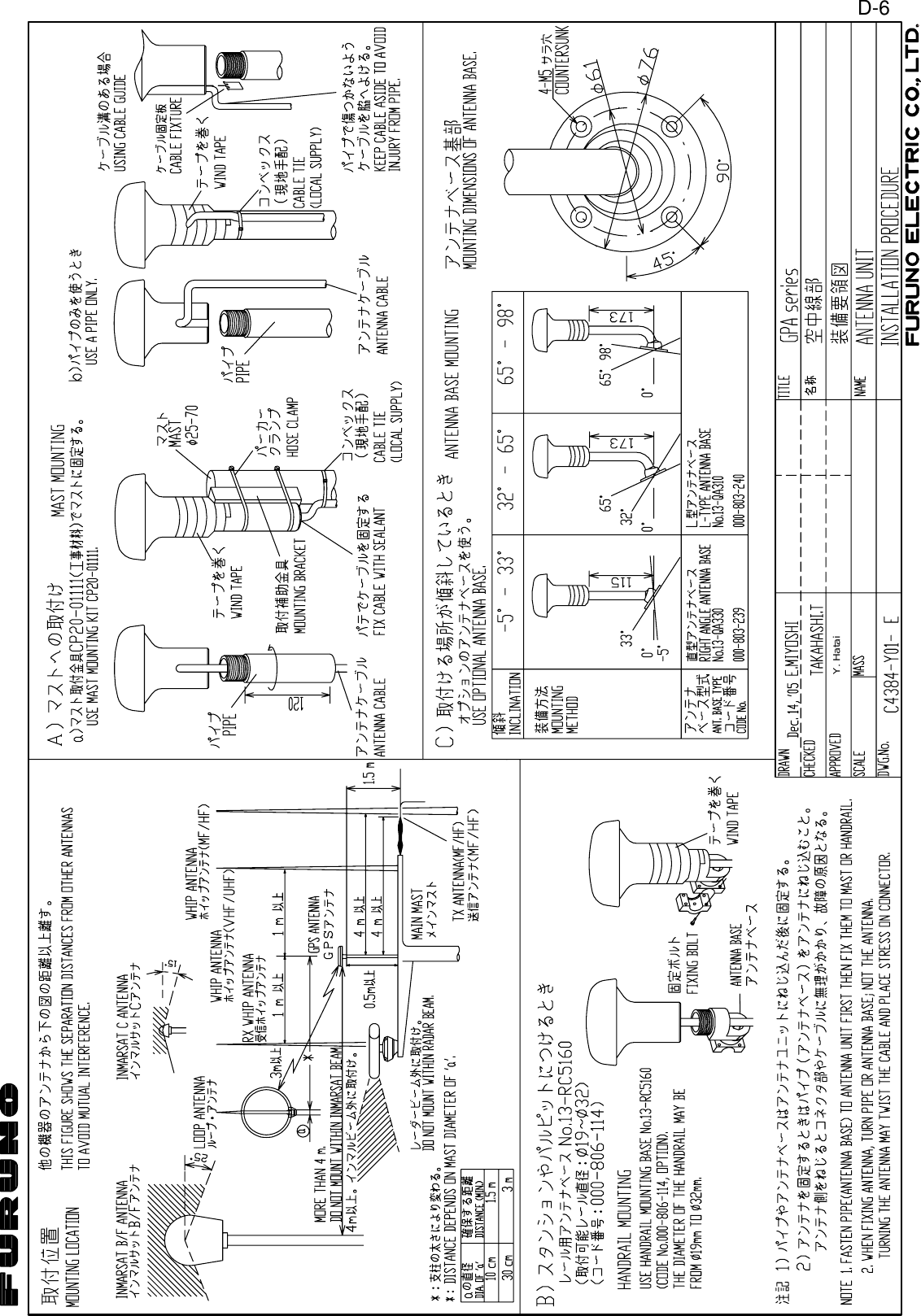 Y. Hataihatai2005.12.19 11:57:12 +09&apos;00&apos;D-6