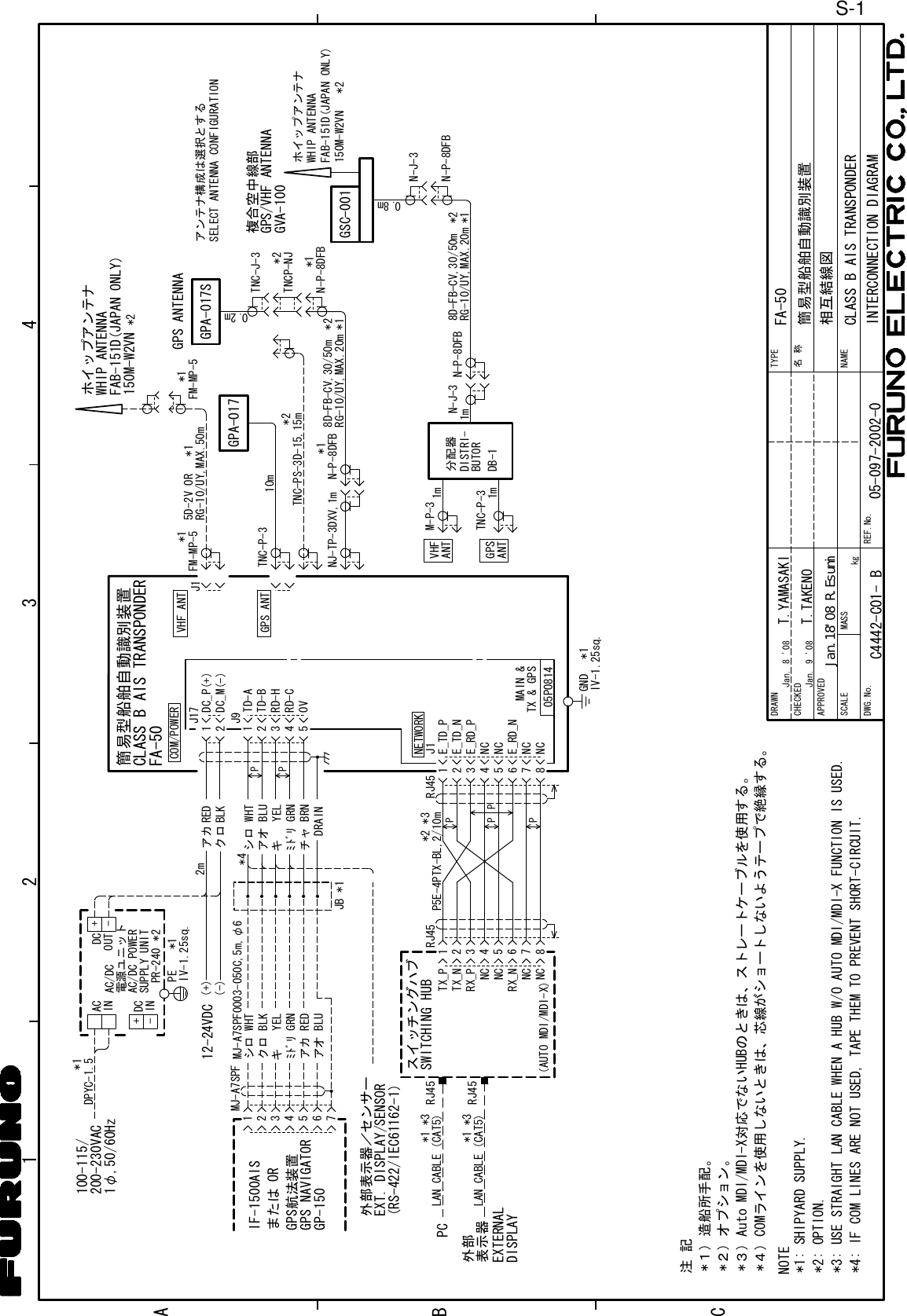 NAMETYPE名称kgDRAWNCHECKEDAPPROVEDDWG.No.SCALE MASS3421CBAT.YAMASAKINOTE注記*２）オプション。*１）造船所手配。*４）COMラインを使用しないときは、芯線がショートしないようテープで絶縁する。T.TAKENOINTERCONNECTION DIAGRAM相互結線図*1: SHIPYARD SUPPLY.*2: OPTION.*4: IF COM LINES ARE NOT USED, TAPE THEM TO PREVENT SHORT-CIRCUIT.REF.No.*３）Auto MDI/MDI-X対応でないHUBのときは、ストレートケーブルを使用する。*3: USE STRAIGHT LAN CABLE WHEN A HUB W/O AUTO MDI/MDI-X FUNCTION IS USED.FA-50簡易型船舶自動識別装置CLASS B AIS TRANSPONDER05-097-2002-0簡易型船舶自動識別装置CLASS B AIS TRANSPONDERFA-50J1*1FM-MP-5 *1GPS ANTVHF ANT分配器DISTRI-BUTORDB-11m1mM-P-3TNC-P-3VHFANTGPSANT1m N-P-8DFBN-J-3 N-P-8DFBN-J-30.8mGSC-001 *2FAB-151D(JAPAN ONLY)WHIP ANTENNAホイップアンテナ150M-W2VNRG-10/UY,MAX.20m *18D-FB-CV,30/50m *2GPS/VHF ANTENNAGVA-100複合空中線部TNC-P-3 10mNJ-TP-3DXV,1m RG-10/UY,MAX.20m*1N-P-8DFB *18D-FB-CV,30/50m *2TNC-J-3*1N-P-8DFBGPS ANTENNA0.2mTNC-PS-3D-15,15m TNCP-NJ*2*2SELECT ANTENNA CONFIGURATIONアンテナ構成は選択とするDC_M(-)DC_P(+)120V12345ﾐﾄﾞﾘBRNGRNYELBLUWHTBLKREDPPアカクロシロアオキチャJ17J9TD-ATD-BRD-HRD-CGNDIV-1.25sq.*18NCNCE_RD_NNCNCE_RD_PE_TD_NE_TD_P7612345J1RJ45PPPPNCNCNCNCRJ4523456781*2 *3P5E-4PTX-BL,2/10mTX_PTX_NRX_PRX_NRJ45RJ45LAN CABLE (CAT5)PCLAN CABLE (CAT5)スイッチングハブSWITCHING HUB(AUTO MDI/MDI-X)EXTERNALDISPLAY外部表示器05P0814MAIN &amp;TX &amp; GPSNETWORK外部表示器／センサーEXT. DISPLAY/SENSOR(RS-422/IEC61162-1)COM/POWER*4(+)(-)12-24VDCDRAINGPA-017GPA-017SACININDCDCOUTSUPPLY UNITPR-240AC/DC POWERAC/DC電源ユニット+--+DPYC-1.5*1*2200-230VAC100-115/1φ,50/60HzIV-1.25sq.*1PE2mC4442-C01- BJan. 9 &apos;08Jan. 8 &apos;085D-2V ORRG-10/UY,MAX.50mFAB-151D(JAPAN ONLY)WHIP ANTENNAホイップアンテナ*2150M-W2VN*1FM-MP-51234567MJ-A7SPFﾐﾄﾞﾘ GRNYELWHTシロキBLUアオクロ BLKアカ REDIF-1500AISMJ-A7SPF0003-050C,5m,φ6または ORGPS航法装置GPS NAVIGATORGP-150JB *1*1 *3*1 *3Jan.18&apos;08 R.EsumiS-1