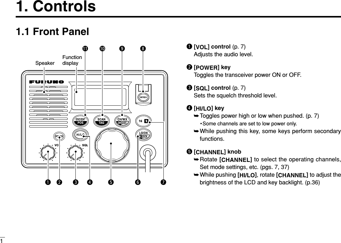 11. Controls1.1 Front PanelVOL SQLSpeakerFunctiondisplayqw e r t y uio!0!1q[VOL] control (p. 7)Adjusts the audio level.w[POWER] keyToggles the transceiver power ON or OFF.e[SQL] control (p. 7)Sets the squelch threshold level.r[HI/LO] key➥Toggles power high or low when pushed. (p. 7)• Some channels are set to low power only.➥While pushing this key, some keys perform secondaryfunctions.t[CHANNEL] knob➥Rotate [CHANNEL]to select the operating channels,Set mode settings, etc. (pgs. 7, 37)➥While pushing [HI/LO], rotate [CHANNEL]to adjust thebrightness of the LCD and key backlight. (p.36)