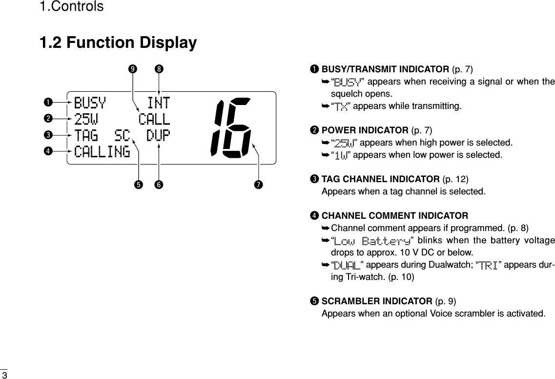 1.2 Function DisplayqBUSY/TRANSMIT INDICATOR (p. 7)➥“BUSY” appears when receiving a signal or when thesquelch opens.➥“TX” appears while transmitting.wPOWER INDICATOR (p. 7)➥“25W” appears when high power is selected.➥“1W” appears when low power is selected.eTAG CHANNEL INDICATOR (p. 12)Appears when a tag channel is selected.rCHANNEL COMMENT INDICATOR➥Channel comment appears if programmed. (p. 8)➥“Low  Battery” blinks when the battery voltagedrops to approx. 10 V DC or below.➥“DUAL” appears during Dualwatch; “TRI” appears dur-ing Tri-watch. (p. 10)tSCRAMBLER INDICATOR (p. 9)Appears when an optional Voice scrambler is activated.INTCALLBUSY25WTAG SC DUPCALLINGwqertuyio31.Controls