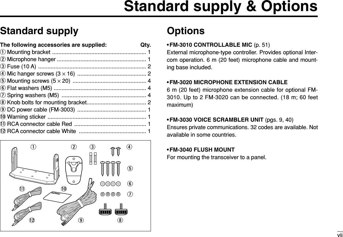 viiStandard supply &amp; OptionsStandard supplyThe following accessories are supplied:  Qty.qMounting bracket ............................................................ 1wMicrophone hanger ......................................................... 1eFuse (10 A) ..................................................................... 2rMic hanger screws (3 ×16) ............................................ 2tMounting screws (5 ×20) ............................................... 4yFlat washers (M5) ........................................................... 4uSpring washers (M5)  ...................................................... 4iKnob bolts for mounting bracket...................................... 2oDC power cable (FM-3003)  ............................................ 1!0 Warning sticker ............................................................... 1!1 RCA connector cable Red  .............................................. 1!2 RCA connector cable White  ........................................... 1Options• FM-3010 CONTROLLABLE MIC (p. 51)External microphone-type controller. Provides optional Inter-com operation. 6 m (20 feet) microphone cable and mount-ing base included.• FM-3020 MICROPHONE EXTENSION CABLE6 m (20 feet) microphone extension cable for optional FM-3010. Up to 2 FM-3020 can be connected. (18 m; 60 feetmaximum)• FM-3030 VOICE SCRAMBLER UNIT (pgs. 9, 40)Ensures private communications. 32 codes are available. Notavailable in some countries.• FM-3040 FLUSH MOUNTFor mounting the transceiver to a panel.qwertyuioWARNING!0!1!2