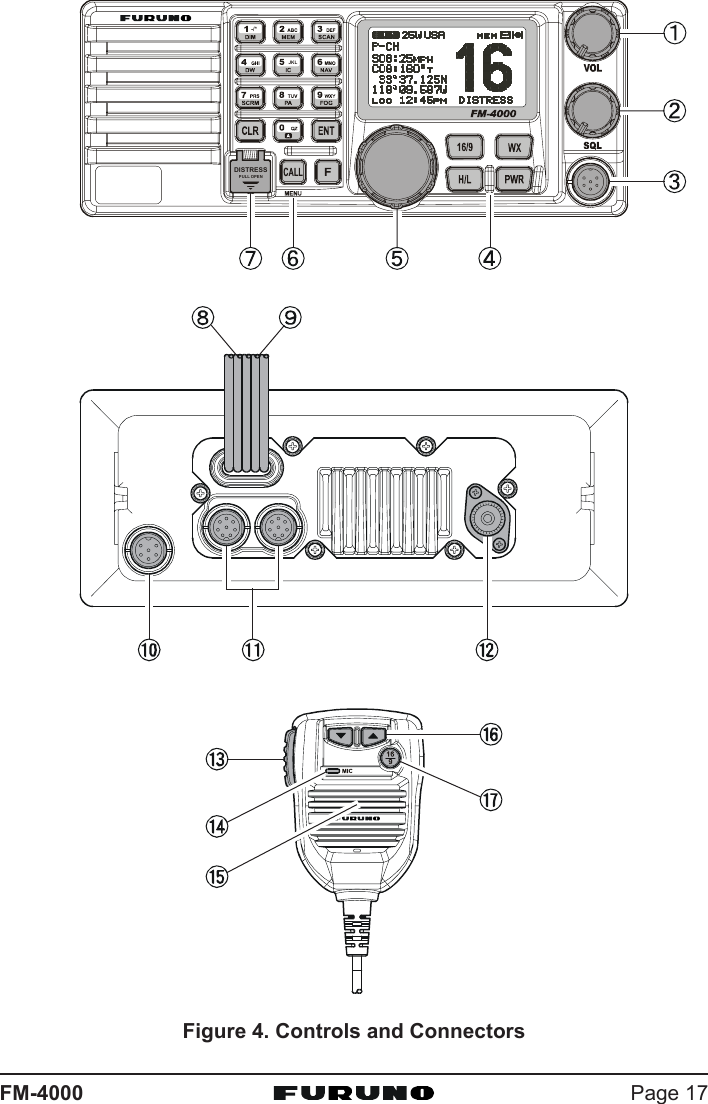 Page 17FM-4000DISTRESSPULL OPEN-/*JKLFigure 4. Controls and Connectors