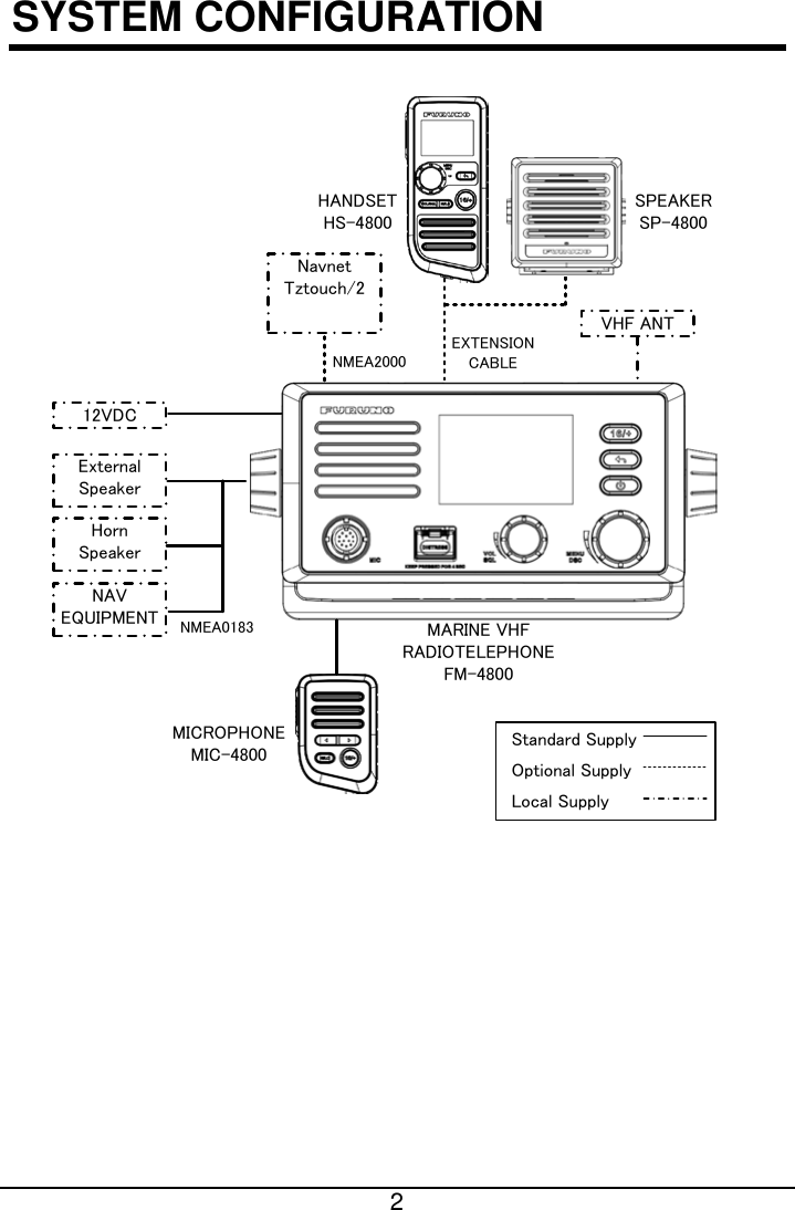  2  SYSTEM CONFIGURATION 12VDCNavnet Tztouch/2External SpeakerHornSpeakerNAVEQUIPMENTNMEA2000NMEA0183MICROPHONEMIC-4800HANDSETHS-4800EXTENSIONCABLESPEAKERSP-4800VHF ANTStandard SupplyOptional SupplyLocal SupplyMARINE VHFRADIOTELEPHONEFM-4800  