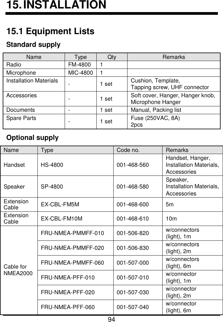  94  15. INSTALLATION 15.1 Equipment Lists Standard supply Name Type Qty Remarks Radio FM-4800 1  Microphone MIC-4800 1  Installation Materials -  1 set Cushion, Template,   Tapping screw, UHF connector Accessories -  1 set Soft cover, Hanger, Hanger knob, Microphone Hanger Documents - 1 set Manual, Packing list Spare Parts -  1 set Fuse (250VAC, 8A) 2pcs Optional supply Name Type Code no. Remarks Handset HS-4800 001-468-560 Handset, Hanger, Installation Materials, Accessories Speaker  SP-4800 001-468-580 Speaker, Installation Materials, Accessories Extension Cable EX-CBL-FM5M 001-468-600 5m Extension Cable EX-CBL-FM10M 001-468-610 10m Cable for NMEA2000 FRU-NMEA-PMMFF-010 001-506-820 w/connectors   (light), 1m FRU-NMEA-PMMFF-020 001-506-830 w/connectors   (light), 2m FRU-NMEA-PMMFF-060 001-507-000 w/connectors   (light), 6m FRU-NMEA-PFF-010 001-507-010 w/connector   (light), 1m FRU-NMEA-PFF-020 001-507-030 w/connector   (light), 2m FRU-NMEA-PFF-060 001-507-040 w/connector   (light), 6m 