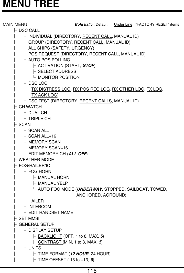  116  MENU TREE MAIN MENU          Bold Italic : Default,   Under Line : “FACTORY RESET” items ├ DSC CALL │   ├ INDIVIDUAL (DIRECTORY, RECENT CALL, MANUAL ID) │   ├ GROUP (DIRECTORY, RECENT CALL, MANUAL ID) │   ├ ALL SHIPS (SAFETY, URGENCY) │   ├ POS REQUEST (DIRECTORY, RECENT CALL, MANUAL ID) │   ├ AUTO POS POLLING │   │   ├ ACTIVATION (START, STOP) │   │   ├ SELECT ADDRESS │   │   └ MONITOR POSITION │   ├ DSC LOG │   │  (RX DISTRESS LOG, RX POS REQ LOG, RX OTHER LOG, TX LOG,   │   │   TX ACK LOG) │   └ DSC TEST (DIRECTORY, RECENT CALLS, MANUAL ID) ├ CH WATCH │   ├ DUAL CH │   └ TRIPLE CH ├ SCAN │   ├ SCAN ALL │   ├ SCAN ALL+16 │   ├ MEMORY SCAN │   ├ MEMORY SCAN+16 │   └ EDIT MEMORY CH (ALL OFF)   ├ WEATHER MODE ├ FOG/HAILER/IC │   ├ FOG HORN │   │   ├ MANUAL HORN │   │   ├ MANUAL YELP │   │   └ AUTO FOG MODE (UNDERWAY, STOPPED, SAILBOAT, TOWED,   │   │                        ANCHORED, AGROUND)   │   ├ HAILER │   ├ INTERCOM │   └ EDIT HANDSET NAME ├ SET MMSI ├ GENERAL SETUP │   ├ DISPLAY SETUP │   │   ├ BACKLIGHT (OFF, 1 to 8, MAX, 5)   │   │   ├ CONTRAST (MIN, 1 to 8, MAX, 5)   │   ├ UNITS │   │   ├ TIME FORMAT (12 HOUR, 24 HOUR)   │   │   ├ TIME OFFSET (-13 to +13, 0) 