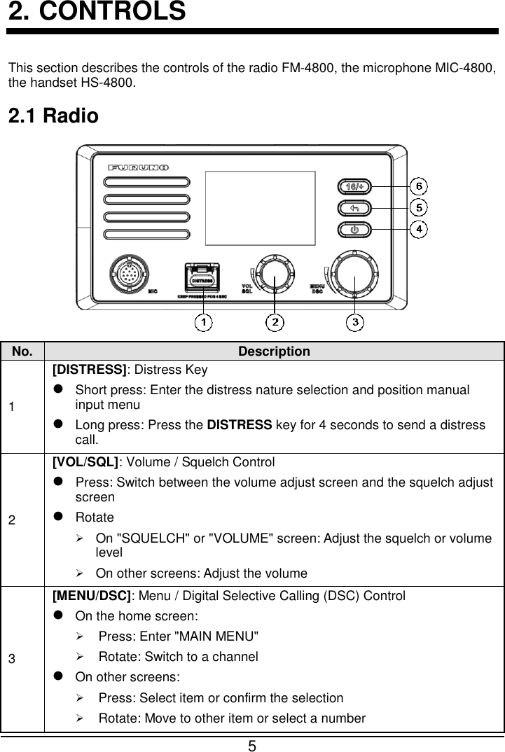  5  2. CONTROLS This section describes the controls of the radio FM-4800, the microphone MIC-4800, the handset HS-4800. 2.1 Radio  No. Description 1 [DISTRESS]: Distress Key  Short press: Enter the distress nature selection and position manual input menu  Long press: Press the DISTRESS key for 4 seconds to send a distress call. 2 [VOL/SQL]: Volume / Squelch Control  Press: Switch between the volume adjust screen and the squelch adjust screen  Rotate  On &quot;SQUELCH&quot; or &quot;VOLUME&quot; screen: Adjust the squelch or volume level  On other screens: Adjust the volume 3 [MENU/DSC]: Menu / Digital Selective Calling (DSC) Control  On the home screen:    Press: Enter &quot;MAIN MENU&quot;  Rotate: Switch to a channel  On other screens:    Press: Select item or confirm the selection  Rotate: Move to other item or select a number 