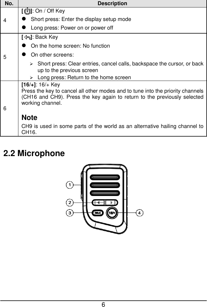  6  No. Description 4 [ ]: On / Off Key  Short press: Enter the display setup mode  Long press: Power on or power off 5 [ ]: Back Key  On the home screen: No function  On other screens:  Short press: Clear entries, cancel calls, backspace the cursor, or back up to the previous screen  Long press: Return to the home screen 6 [16/+]: 16/+ Key Press the key to cancel all other modes and to tune into the priority channels (CH16 and CH9). Press the key again to return to the previously selected working channel. Note CH9 is used in some parts of the world as an alternative hailing channel to CH16.  2.2 Microphone       