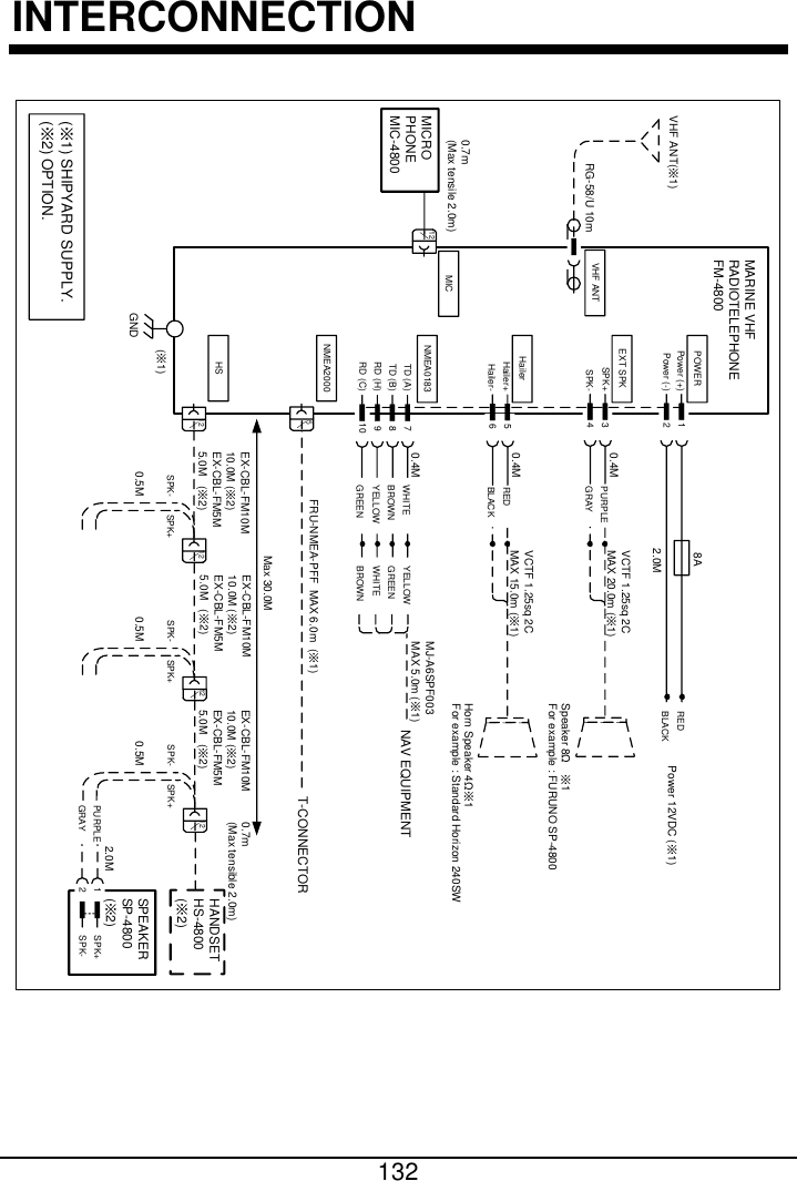  132  INTERCONNECTION MARINE VHFRADIOTELEPHONEFM-4800VHF ANT(※1)RG-58/U 10mMICROPHONEMIC-48000.7m (Max tensile 2.0m)VHF ANTMIC12 12EX-CBL-FM10M 10.0M (※2)EX-CBL-FM5M5.0M   (※2)0.5MSPK- SPK+12 12EX-CBL-FM10M 10.0M (※2)EX-CBL-FM5M5.0M   (※2)0.5MSPK- SPK+HANDSETHS-4800 (※2)PURPLEGRAY12Max 30.0M 5T-CONNECTORFRU-NMEA-PFF  MAX 6.0m  (※1)NMEA2000HSPOWERREDBLACK12Power (-)EXT SPKPURPLEGRAY34SPK+HailerREDBLACKHailer-56Hailer+VCTF 1.25sq 2CMAX 20.0m (※1)Speaker 8Ω　※1Horn Speaker 4Ω※1Power 12VDC (※1)2.0M0.4M0.4MSPK-VCTF 1.25sq 2CMAX 15.0m (※1)RD (H) 910RD (C)78TD (B)TD (A) WHITEBROWNYELLOWGREENMJ-A6SPF003  MAX 5.0m (※1)0.4MNMEA01838AFor example : FURUNO SP-4800For example : Standard Horizon 240SWPower (+)YELLOWGREENWHITEBROWNNAV EQUIPMENT(※1) SHIPYARD SUPPLY.(※2) OPTION.GND(※1)SPK-21 SPK+SPEAKERSP-4800 (※2)2.0M0.5MSPK- SPK+EX-CBL-FM10M 10.0M (※2)EX-CBL-FM5M5.0M   (※2)0.7m(Max tensible 2.0m)  