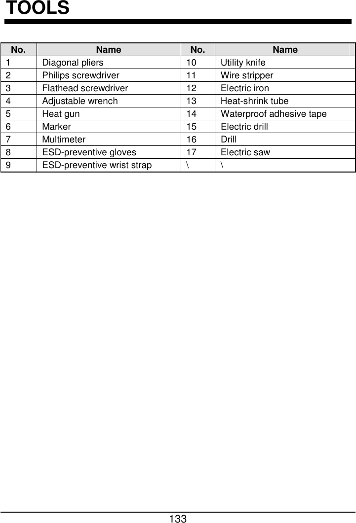  133  TOOLS No. Name No. Name 1  Diagonal pliers  10  Utility knife 2  Philips screwdriver    11  Wire stripper   3  Flathead screwdriver 12  Electric iron   4  Adjustable wrench 13 Heat-shrink tube 5  Heat gun 14 Waterproof adhesive tape   6  Marker    15  Electric drill 7  Multimeter   16  Drill 8  ESD-preventive gloves 17  Electric saw 9  ESD-preventive wrist strap  \  \  