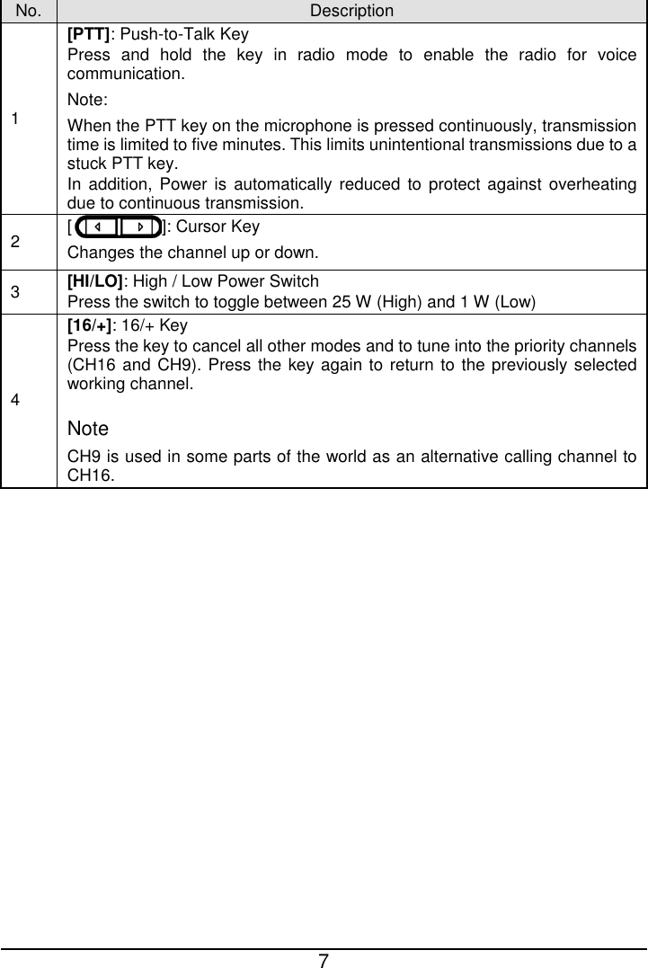  7  No. Description 1 [PTT]: Push-to-Talk Key Press and hold the key in radio mode to enable the radio for voice communication. Note: When the PTT key on the microphone is pressed continuously, transmission time is limited to five minutes. This limits unintentional transmissions due to a stuck PTT key. In addition, Power is automatically reduced to protect against overheating due to continuous transmission. 2 []: Cursor Key Changes the channel up or down. 3 [HI/LO]: High / Low Power Switch Press the switch to toggle between 25 W (High) and 1 W (Low) 4 [16/+]: 16/+ Key Press the key to cancel all other modes and to tune into the priority channels (CH16 and CH9). Press the key again to return to the previously selected working channel. Note CH9 is used in some parts of the world as an alternative calling channel to CH16.  