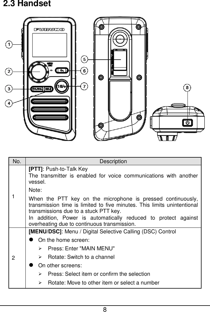  8  2.3 Handset   No. Description 1 [PTT]: Push-to-Talk Key The transmitter is enabled for voice communications with another vessel. Note: When the PTT key on the microphone is pressed continuously, transmission time is limited to five minutes. This limits unintentional transmissions due to a stuck PTT key. In addition, Power is automatically reduced to protect against overheating due to continuous transmission. 2 [MENU/DSC]: Menu / Digital Selective Calling (DSC) Control  On the home screen:    Press: Enter &quot;MAIN MENU&quot;  Rotate: Switch to a channel  On other screens:    Press: Select item or confirm the selection  Rotate: Move to other item or select a number 