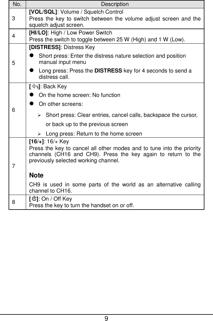  9  No. Description 3 [VOL/SQL]: Volume / Squelch Control Press the key to switch between the volume adjust screen and the squelch adjust screen. 4 [HI/LO]: High / Low Power Switch Press the switch to toggle between 25 W (High) and 1 W (Low). 5 [DISTRESS]: Distress Key  Short press: Enter the distress nature selection and position manual input menu  Long press: Press the DISTRESS key for 4 seconds to send a distress call. 6 [ ]: Back Key  On the home screen: No function  On other screens:  Short press: Clear entries, cancel calls, backspace the cursor, or back up to the previous screen  Long press: Return to the home screen 7 [16/+]: 16/+ Key Press the key to cancel all other modes and to tune into the priority channels (CH16 and CH9). Press the key again to return to the previously selected working channel. Note CH9 is used in some parts of the world as an alternative calling channel to CH16. 8 [ ]: On / Off Key Press the key to turn the handset on or off. 