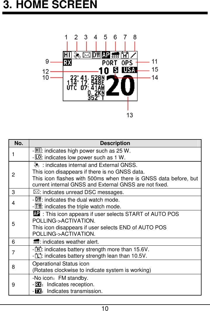  10  3. HOME SCREEN  No. Description 1 -: indicates high power such as 25 W. -: indicates low power such as 1 W. 2  : indicates internal and External GNSS. This icon disappears if there is no GNSS data. This icon flashes with 500ms when there is GNSS data before, but current internal GNSS and External GNSS are not fixed. 3 : indicates unread DSC messages.   4 -: indicates the dual watch mode. -: indicates the triple watch mode. 5  : This icon appears if user selects START of AUTO POS POLLING-&gt;ACTIVATION. This icon disappears if user selects END of AUTO POS POLLING-&gt;ACTIVATION. 6 : indicates weather alert.   7 -: indicates battery strength more than 15.6V. -: indicates battery strength lean than 10.5V. 8 Operational Status icon (Rotates clockwise to indicate system is working) 9 -No icon：FM standby. -：Indicates reception. -：Indicates transmission. 