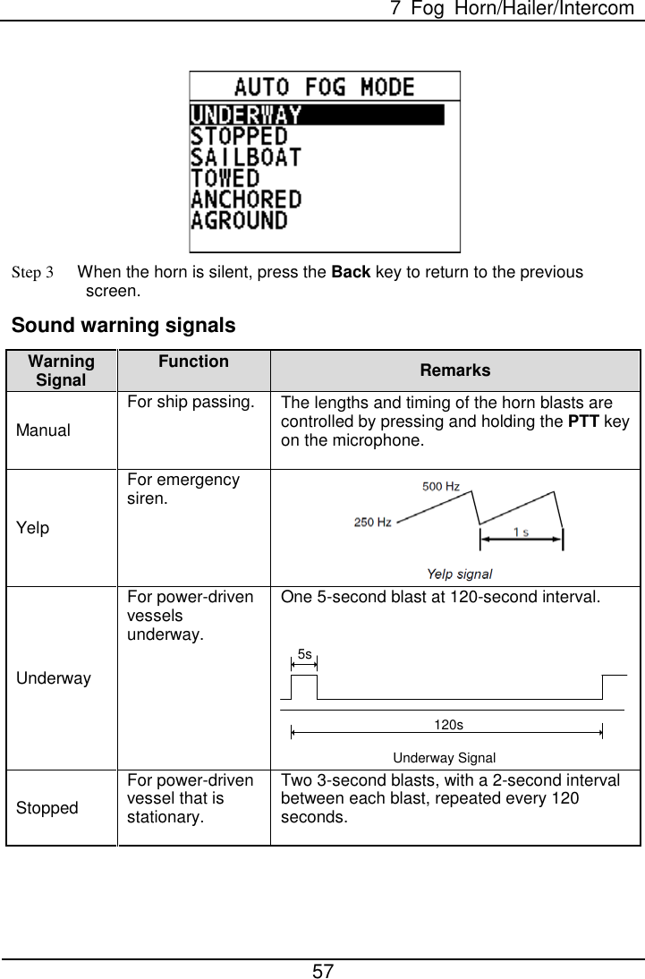  7  Fog Horn/Hailer/Intercom  57  5s120sUnderway Signal Step 3 When the horn is silent, press the Back key to return to the previous screen. Sound warning signals   Warning Signal   Function Remarks   Manual   For ship passing. The lengths and timing of the horn blasts are controlled by pressing and holding the PTT key on the microphone. Yelp For emergency siren.  Underway   For power-driven vessels underway. One 5-second blast at 120-second interval.  Stopped   For power-driven vessel that is stationary. Two 3-second blasts, with a 2-second interval between each blast, repeated every 120 seconds. 