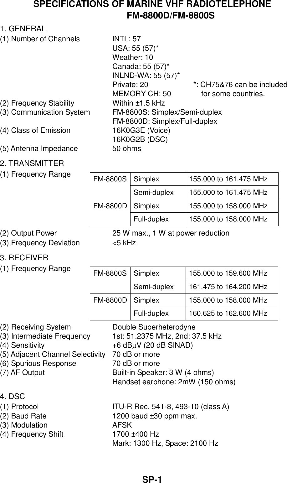    SP-1 SPECIFICATIONS OF MARINE VHF RADIOTELEPHONE FM-8800D/FM-8800S 1. GENERAL (1) Number of Channels  INTL: 57   USA: 55 (57)*  Weather: 10                               Canada: 55 (57)*   INLND-WA: 55 (57)*   Private: 20            *: CH75&amp;76 can be included   MEMORY CH: 50        for some countries. (2) Frequency Stability  Within ±1.5 kHz (3) Communication System  FM-8800S: Simplex/Semi-duplex  FM-8800D: Simplex/Full-duplex (4) Class of Emission  16K0G3E (Voice)  16K0G2B (DSC) (5) Antenna Impedance  50 ohms  2. TRANSMITTER (1) Frequency Range        (2) Output Power  25 W max., 1 W at power reduction (3) Frequency Deviation  &lt;5 kHz  3. RECEIVER (1) Frequency Range      (2) Receiving System  Double Superheterodyne (3) Intermediate Frequency  1st: 51.2375 MHz, 2nd: 37.5 kHz (4) Sensitivity  +6 dBµV (20 dB SINAD) (5) Adjacent Channel Selectivity  70 dB or more (6) Spurious Response  70 dB or more (7) AF Output  Built-in Speaker: 3 W (4 ohms)   Handset earphone: 2mW (150 ohms)  4. DSC (1) Protocol  ITU-R Rec. 541-8, 493-10 (class A) (2) Baud Rate  1200 baud ±30 ppm max. (3) Modulation  AFSK (4) Frequency Shift  1700 ±400 Hz   Mark: 1300 Hz, Space: 2100 Hz Simplex  155.000 to 161.475 MHz FM-8800SSemi-duplex  155.000 to 161.475 MHz Simplex  155.000 to 158.000 MHz FM-8800DFull-duplex  155.000 to 158.000 MHz Simplex  155.000 to 159.600 MHz FM-8800SSemi-duplex  161.475 to 164.200 MHz Simplex  155.000 to 158.000 MHz FM-8800DFull-duplex  160.625 to 162.600 MHz 