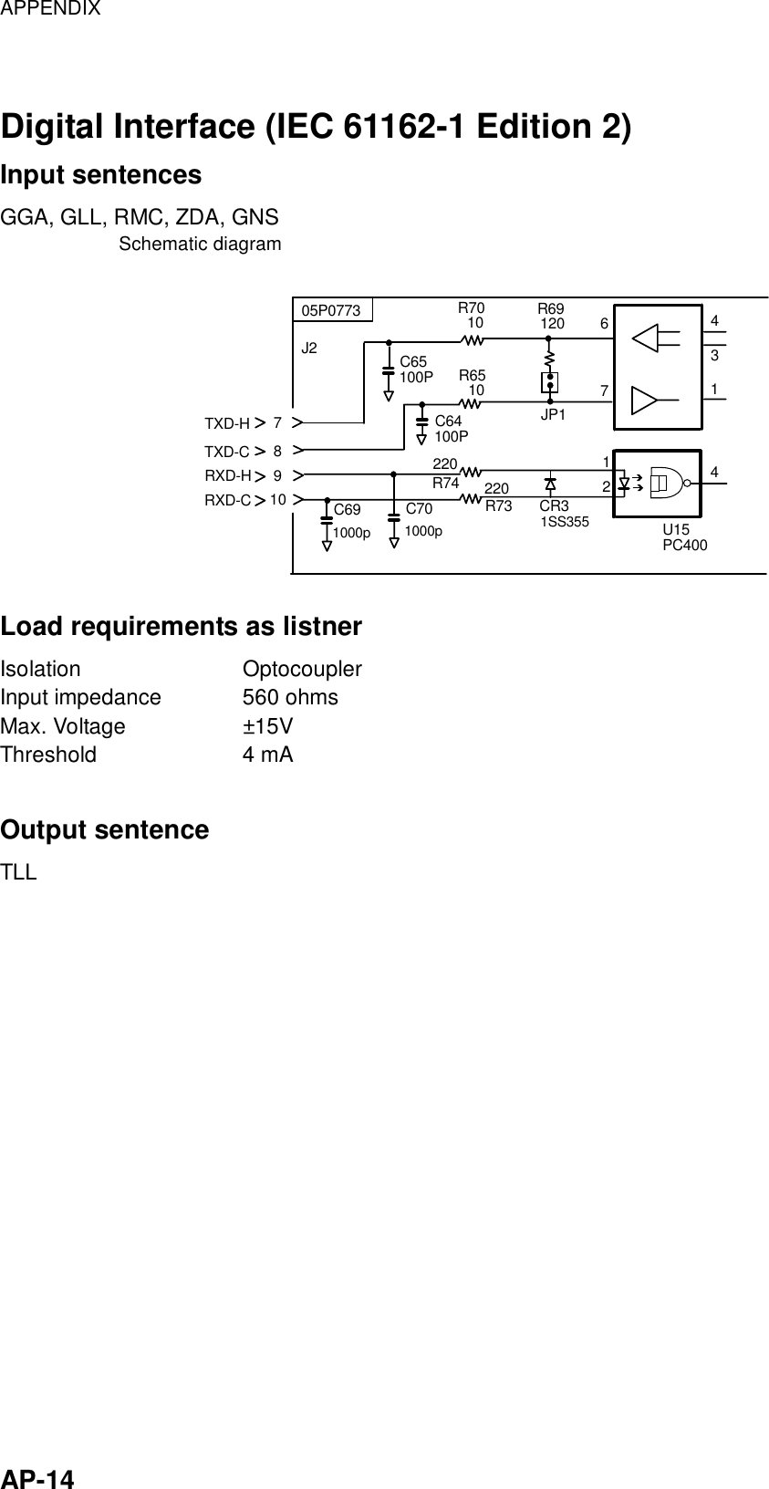 APPENDIX    AP-14  Digital Interface (IEC 61162-1 Edition 2) Input sentences GGA, GLL, RMC, ZDA, GNS Schematic diagram05P07737TXD-HJ28910U15671SS355431000pC65TXD-CRXD-HRXD-C100PR7010R6510C64100PJP1R691201220R74 220R731000pC69 C70 CR312PC4004  Load requirements as listner Isolation  Optocoupler Input impedance  560 ohms Max. Voltage    ±15V Threshold   4 mA Output sentence TLL 