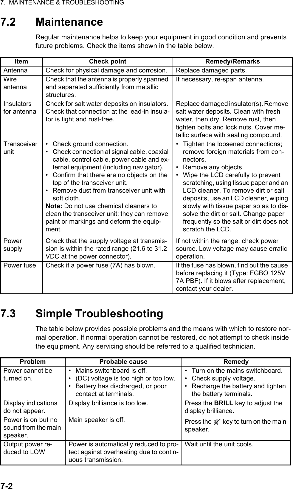 7.  MAINTENANCE &amp; TROUBLESHOOTING7-27.2 MaintenanceRegular maintenance helps to keep your equipment in good condition and prevents future problems. Check the items shown in the table below.7.3 Simple TroubleshootingThe table below provides possible problems and the means with which to restore nor-mal operation. If normal operation cannot be restored, do not attempt to check inside the equipment. Any servicing should be referred to a qualified technician.Item Check point Remedy/RemarksAntenna Check for physical damage and corrosion. Replace damaged parts.WireantennaCheck that the antenna is properly spanned and separated sufficiently from metallic structures.If necessary, re-span antenna.Insulators for antennaCheck for salt water deposits on insulators. Check that connection at the lead-in insula-tor is tight and rust-free.Replace damaged insulator(s). Remove salt water deposits. Clean with fresh water, then dry. Remove rust, then tighten bolts and lock nuts. Cover me-tallic surface with sealing compound.Transceiver unit• Check ground connection.•  Check connection at signal cable, coaxial cable, control cable, power cable and ex-ternal equipment (including navigator).•  Confirm that there are no objects on the top of the transceiver unit.•  Remove dust from transceiver unit with soft cloth.Note: Do not use chemical cleaners to clean the transceiver unit; they can remove paint or markings and deform the equip-ment.•  Tighten the loosened connections; remove foreign materials from con-nectors.• Remove any objects.•  Wipe the LCD carefully to prevent scratching, using tissue paper and an LCD cleaner. To remove dirt or salt deposits, use an LCD cleaner, wiping slowly with tissue paper so as to dis-solve the dirt or salt. Change paper frequently so the salt or dirt does not scratch the LCD.PowersupplyCheck that the supply voltage at transmis-sion is within the rated range (21.6 to 31.2 VDC at the power connector).If not within the range, check power source. Low voltage may cause erratic operation.Power fuse Check if a power fuse (7A) has blown. If the fuse has blown, find out the cause before replacing it (Type: FGBO 125V 7A PBF). If it blows after replacement, contact your dealer.Problem Probable cause RemedyPower cannot be turned on.•  Mains switchboard is off.•  (DC) voltage is too high or too low.•  Battery has discharged, or poor contact at terminals.•  Turn on the mains switchboard.• Check supply voltage.•  Recharge the battery and tighten the battery terminals.Display indications do not appear.Display brilliance is too low. Press the BRILL key to adjust the display brilliance.Power is on but no sound from the main speaker.Main speaker is off. Press the   key to turn on the main speaker.Output power re-duced to LOWPower is automatically reduced to pro-tect against overheating due to contin-uous transmission.Wait until the unit cools.