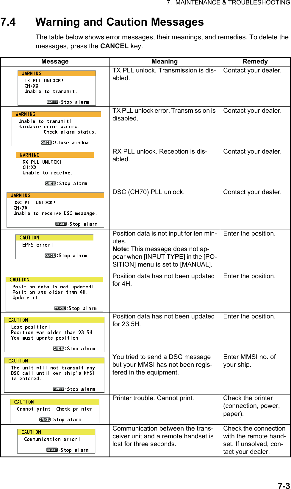 7.  MAINTENANCE &amp; TROUBLESHOOTING7-37.4 Warning and Caution MessagesThe table below shows error messages, their meanings, and remedies. To delete the messages, press the CANCEL key.Message Meaning RemedyTX PLL unlock. Transmission is dis-abled.Contact your dealer.TX PLL unlock error. Transmission is disabled.Contact your dealer.RX PLL unlock. Reception is dis-abled.Contact your dealer.DSC (CH70) PLL unlock. Contact your dealer.Position data is not input for ten min-utes.Note: This message does not ap-pear when [INPUT TYPE] in the [PO-SITION] menu is set to [MANUAL].Enter the position.Position data has not been updated for 4H.Enter the position.Position data has not been updated for 23.5H.Enter the position.You tried to send a DSC message but your MMSI has not been regis-tered in the equipment.Enter MMSI no. of your ship.Printer trouble. Cannot print. Check the printer (connection, power, paper).Communication between the trans-ceiver unit and a remote handset is lost for three seconds.Check the connection with the remote hand-set. If unsolved, con-tact your dealer.