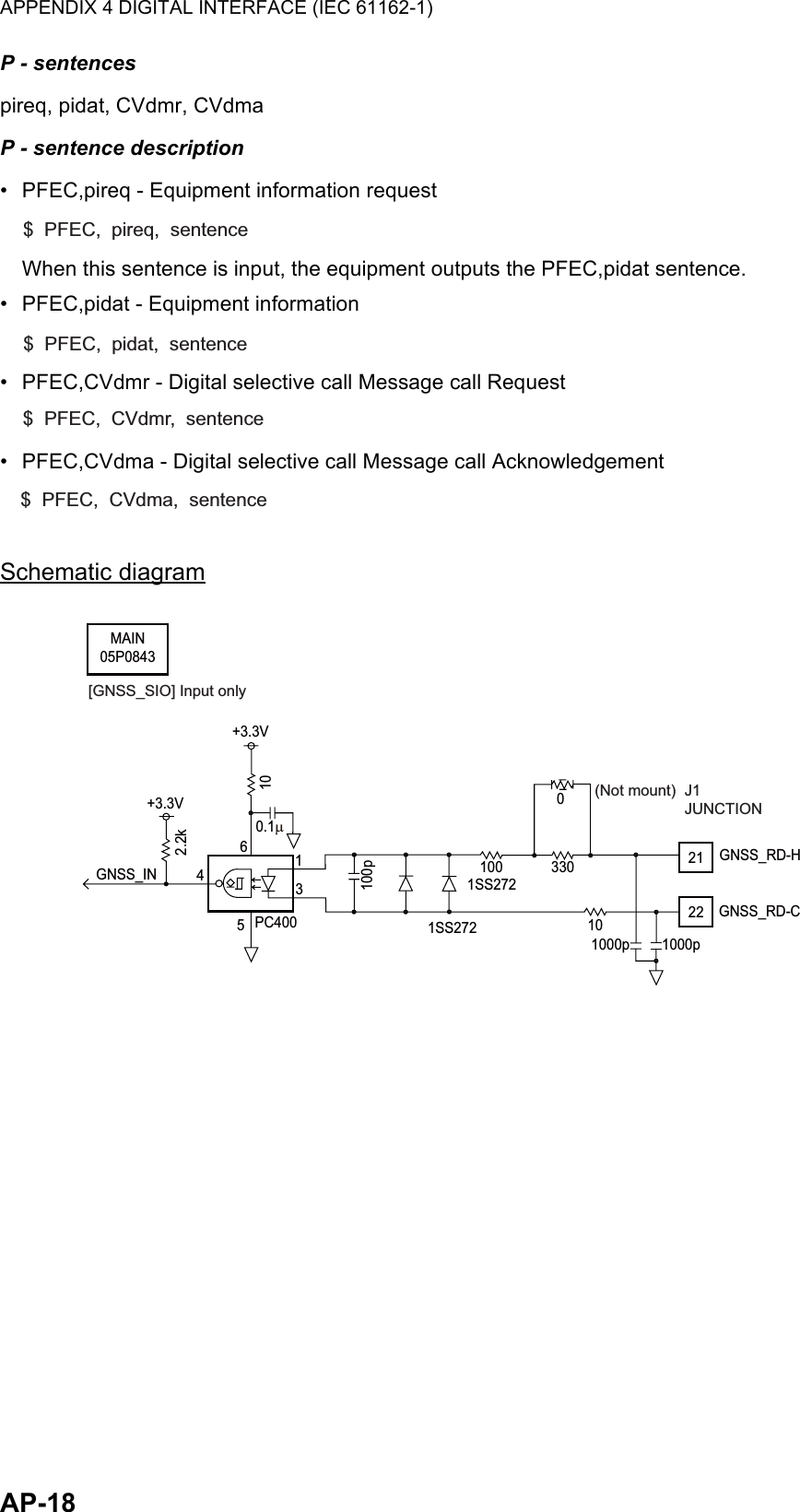 APPENDIX 4 DIGITAL INTERFACE (IEC 61162-1)AP-18P - sentencespireq, pidat, CVdmr, CVdmaP - sentence description•  PFEC,pireq - Equipment information requestWhen this sentence is input, the equipment outputs the PFEC,pidat sentence.•  PFEC,pidat - Equipment information•  PFEC,CVdmr - Digital selective call Message call Request•  PFEC,CVdma - Digital selective call Message call AcknowledgementSchematic diagram$  PFEC,  pireq,  sentence$  PFEC,  pidat,  sentence$  PFEC,  CVdmr,  sentence$  PFEC,  CVdma,  sentence+3.3VGNSS_IN 4315PC40060.1µ2.2k10100p1SS2721SS2720100 330MAIN 05P0843GNSS_RD-HGNSS_RD-C21221000p101000p[GNSS_SIO] Input only+3.3V(Not mount) J1JUNCTION