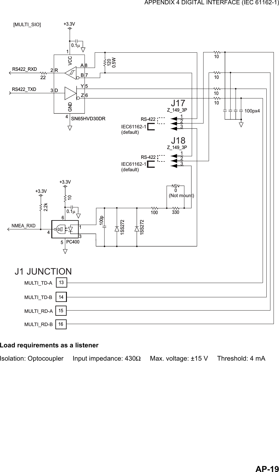 APPENDIX 4 DIGITAL INTERFACE (IEC 61162-1)AP-19Load requirements as a listenerIsolation: Optocoupler     Input impedance: 430Ω     Max. voltage: ±15 V     Threshold: 4 mA+3.3V410.1µRS422_RXDRS422_TXD222 R3 DVCCGNDSN65HVD30DRA 8B 7Y 5Z 61200.5WJ17Z_149_3P123RS-422IEC61162-1(default)RS-422J18Z_149_3P123MULTI_RD-BMULTI_RD-AMULTI_TD-BMULTI_TD-A5PC40060.1µ10134NMEA_RXD2.2k100p1SS2721SS272100 33001010131410151016[MULTI_SIO]100px4IEC61162-1(default)+3.3V+3.3V(Not mount)(Not mount)J1 JUNCTION