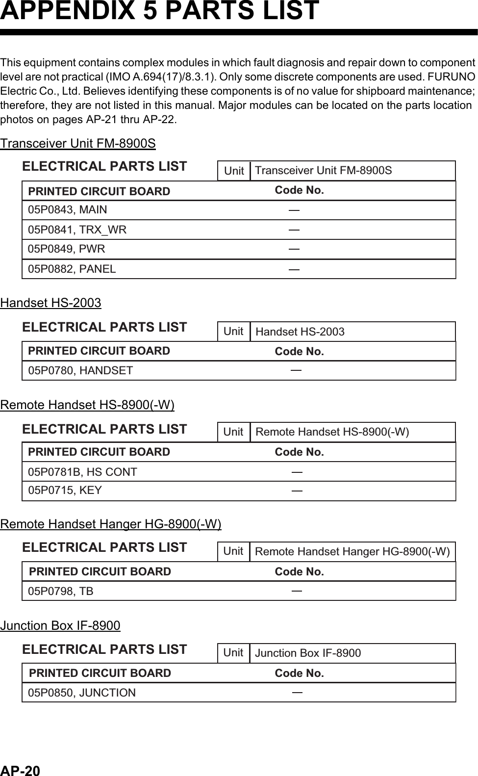 AP-20APPENDIX 5 PARTS LISTThis equipment contains complex modules in which fault diagnosis and repair down to component level are not practical (IMO A.694(17)/8.3.1). Only some discrete components are used. FURUNO Electric Co., Ltd. Believes identifying these components is of no value for shipboard maintenance; therefore, they are not listed in this manual. Major modules can be located on the parts location photos on pages AP-21 thru AP-22.Transceiver Unit FM-8900SHandset HS-2003Remote Handset HS-8900(-W)Remote Handset Hanger HG-8900(-W)Junction Box IF-8900UnitCode No.ELECTRICAL PARTS LIST Transceiver Unit FM-8900S05P0882, PANEL05P0849, PWR05P0843, MAIN05P0841, TRX_WRPRINTED CIRCUIT BOARDUnitCode No.ELECTRICAL PARTS LIST Handset HS-200305P0780, HANDSETPRINTED CIRCUIT BOARDUnitCode No.ELECTRICAL PARTS LIST Remote Handset HS-8900(-W)05P0781B, HS CONT05P0715, KEYPRINTED CIRCUIT BOARDUnitCode No.ELECTRICAL PARTS LIST Remote Handset Hanger HG-8900(-W)05P0798, TBPRINTED CIRCUIT BOARDUnitCode No.ELECTRICAL PARTS LIST Junction Box IF-890005P0850, JUNCTIONPRINTED CIRCUIT BOARD