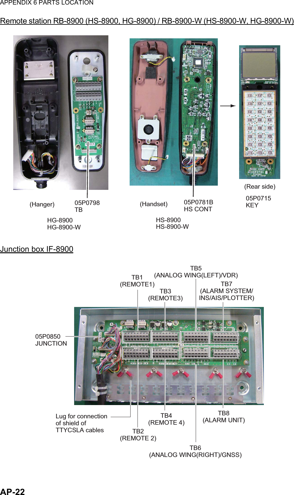 APPENDIX 6 PARTS LOCATIONAP-22Remote station RB-8900 (HS-8900, HG-8900) / RB-8900-W (HS-8900-W, HG-8900-W)Junction box IF-890005P0798 TB05P0781B HS CONTHG-8900 HG-8900-WHS-8900 HS-8900-W(Hanger) (Handset)(Rear side)05P0715 KEY05P0850 JUNCTIONTB1(REMOTE1)TB3(REMOTE3)TB7(ALARM SYSTEM/INS/AIS/PLOTTER)TB5(ANALOG WING(LEFT)/VDR)TB8(ALARM UNIT)TB6(ANALOG WING(RIGHT)/GNSS)TB4(REMOTE 4)TB2(REMOTE 2)Lug for connection of shield of TTYCSLA cables