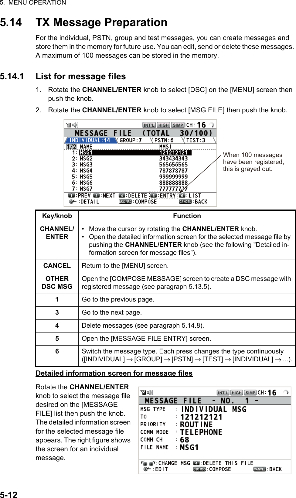 5.  MENU OPERATION5-125.14 TX Message PreparationFor the individual, PSTN, group and test messages, you can create messages and store them in the memory for future use. You can edit, send or delete these messages. A maximum of 100 messages can be stored in the memory.5.14.1 List for message files1. Rotate the CHANNEL/ENTER knob to select [DSC] on the [MENU] screen then push the knob.2. Rotate the CHANNEL/ENTER knob to select [MSG FILE] then push the knob.Detailed information screen for message filesRotate the CHANNEL/ENTER knob to select the message file desired on the [MESSAGE FILE] list then push the knob. The detailed information screen for the selected message file appears. The right figure shows the screen for an individual message.Key/knob FunctionCHANNEL/ENTER•  Move the cursor by rotating the CHANNEL/ENTER knob.•  Open the detailed information screen for the selected message file by pushing the CHANNEL/ENTER knob (see the following &quot;Detailed in-formation screen for message files&quot;).CANCEL Return to the [MENU] screen.OTHER DSC MSGOpen the [COMPOSE MESSAGE] screen to create a DSC message with registered message (see paragraph 5.13.5).1Go to the previous page.3Go to the next page.4Delete messages (see paragraph 5.14.8).5Open the [MESSAGE FILE ENTRY] screen.6Switch the message type. Each press changes the type continuously ([INDIVIDUAL] → [GROUP] → [PSTN] → [TEST] → [INDIVIDUAL] → ...).When 100 messages have been registered, this is grayed out.