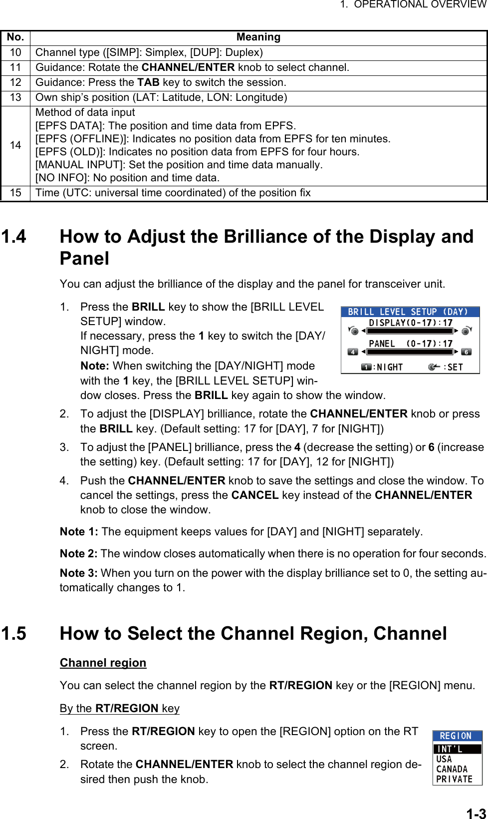 1.  OPERATIONAL OVERVIEW1-31.4 How to Adjust the Brilliance of the Display and PanelYou can adjust the brilliance of the display and the panel for transceiver unit.1. Press the BRILL key to show the [BRILL LEVEL SETUP] window.If necessary, press the 1 key to switch the [DAY/NIGHT] mode.Note: When switching the [DAY/NIGHT] mode with the 1 key, the [BRILL LEVEL SETUP] win-dow closes. Press the BRILL key again to show the window.2. To adjust the [DISPLAY] brilliance, rotate the CHANNEL/ENTER knob or press the BRILL key. (Default setting: 17 for [DAY], 7 for [NIGHT])3. To adjust the [PANEL] brilliance, press the 4 (decrease the setting) or 6 (increase the setting) key. (Default setting: 17 for [DAY], 12 for [NIGHT])4. Push the CHANNEL/ENTER knob to save the settings and close the window. To cancel the settings, press the CANCEL key instead of the CHANNEL/ENTER knob to close the window.Note 1: The equipment keeps values for [DAY] and [NIGHT] separately.Note 2: The window closes automatically when there is no operation for four seconds.Note 3: When you turn on the power with the display brilliance set to 0, the setting au-tomatically changes to 1.1.5 How to Select the Channel Region, ChannelChannel regionYou can select the channel region by the RT/REGION key or the [REGION] menu.By the RT/REGION key1. Press the RT/REGION key to open the [REGION] option on the RT screen.2. Rotate the CHANNEL/ENTER knob to select the channel region de-sired then push the knob.10 Channel type ([SIMP]: Simplex, [DUP]: Duplex) 11 Guidance: Rotate the CHANNEL/ENTER knob to select channel.12 Guidance: Press the TAB key to switch the session.13 Own ship’s position (LAT: Latitude, LON: Longitude)14Method of data input[EPFS DATA]: The position and time data from EPFS.[EPFS (OFFLINE)]: Indicates no position data from EPFS for ten minutes.[EPFS (OLD)]: Indicates no position data from EPFS for four hours.[MANUAL INPUT]: Set the position and time data manually.[NO INFO]: No position and time data.15 Time (UTC: universal time coordinated) of the position fixNo. Meaning