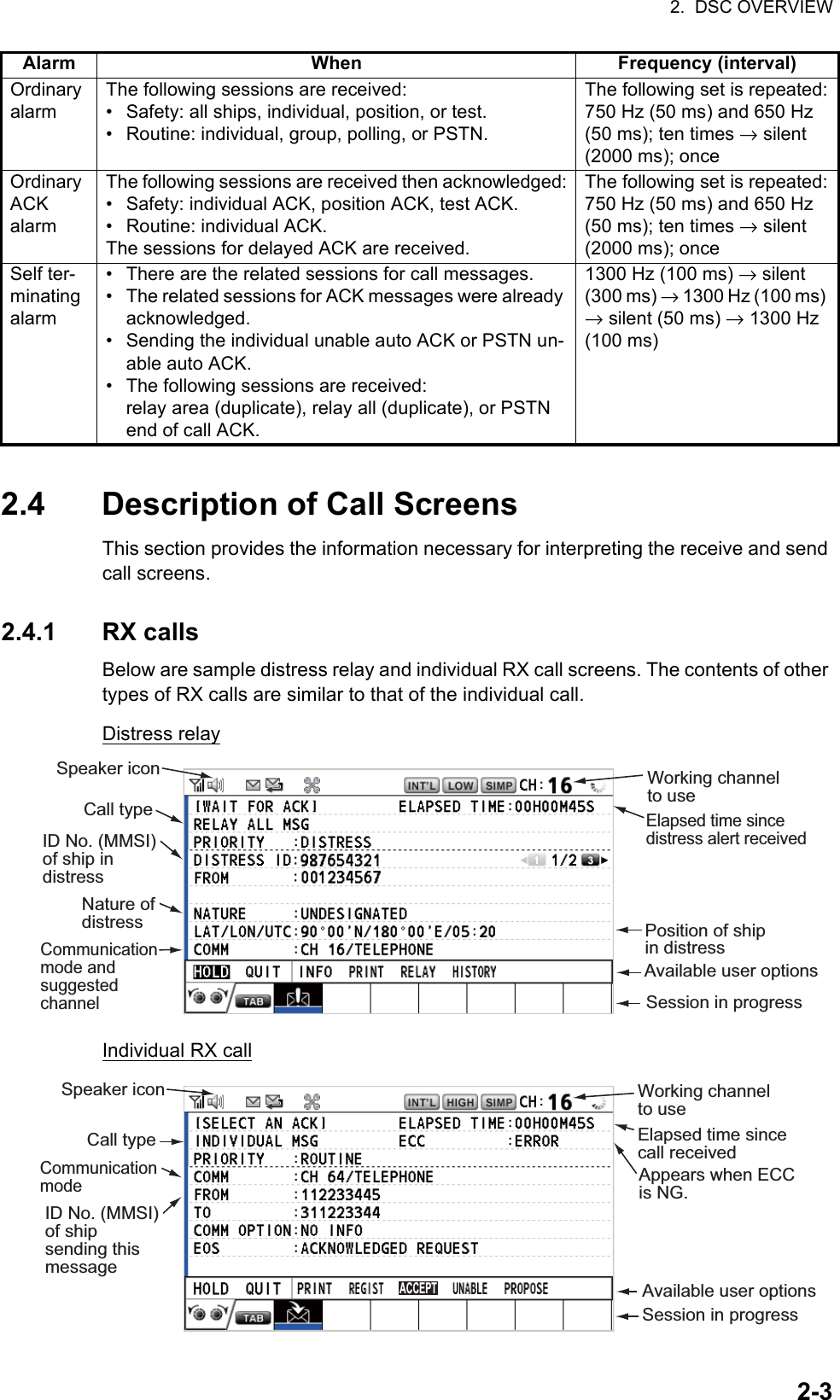 2.  DSC OVERVIEW2-32.4 Description of Call ScreensThis section provides the information necessary for interpreting the receive and send call screens.2.4.1 RX callsBelow are sample distress relay and individual RX call screens. The contents of other types of RX calls are similar to that of the individual call.Distress relayIndividual RX callOrdinary alarmThe following sessions are received:•  Safety: all ships, individual, position, or test.•  Routine: individual, group, polling, or PSTN.The following set is repeated:750 Hz (50 ms) and 650 Hz (50 ms); ten times → silent (2000 ms); onceOrdinary ACK alarmThe following sessions are received then acknowledged:•  Safety: individual ACK, position ACK, test ACK.•  Routine: individual ACK.The sessions for delayed ACK are received.The following set is repeated:750 Hz (50 ms) and 650 Hz (50 ms); ten times → silent (2000 ms); onceSelf ter-minating alarm•  There are the related sessions for call messages.•  The related sessions for ACK messages were already acknowledged.•  Sending the individual unable auto ACK or PSTN un-able auto ACK.•  The following sessions are received:relay area (duplicate), relay all (duplicate), or PSTN end of call ACK.1300 Hz (100 ms) → silent (300 ms) → 1300 Hz (100 ms) → silent (50 ms) → 1300 Hz (100 ms)Alarm When Frequency (interval)Working channel to useCall typeElapsed time since distress alert receivedID No. (MMSI) of ship in distressCommunication mode and suggested channelAvailable user options Session in progressSpeaker iconPosition of ship in distressNature of distressWorking channel to useSpeaker iconElapsed time since call receivedID No. (MMSI) of ship sending this messageAvailable user options Communication modeSession in progress Call typeAppears when ECC is NG.ACCEPT