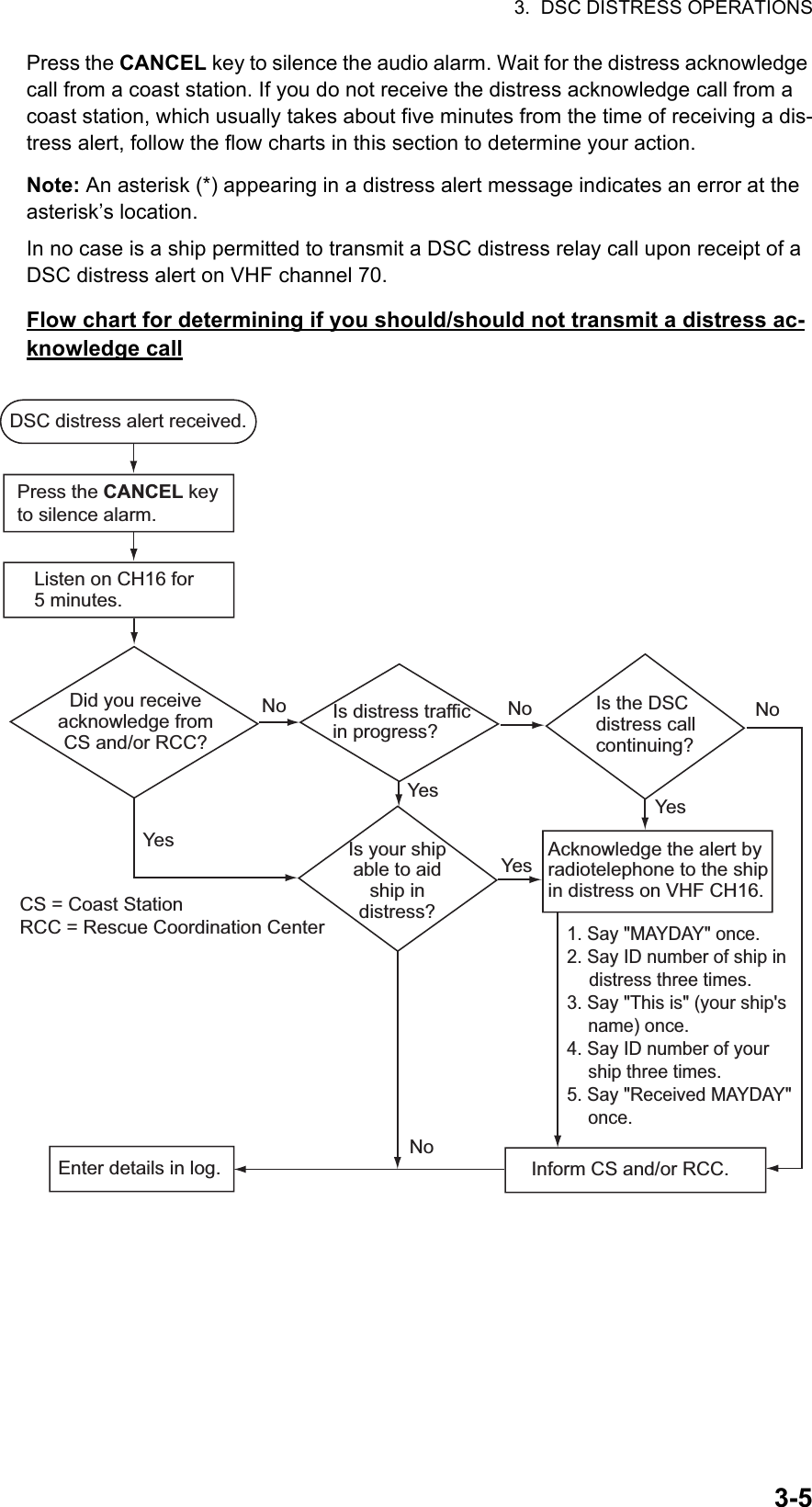 3.  DSC DISTRESS OPERATIONS3-5Press the CANCEL key to silence the audio alarm. Wait for the distress acknowledge call from a coast station. If you do not receive the distress acknowledge call from a coast station, which usually takes about five minutes from the time of receiving a dis-tress alert, follow the flow charts in this section to determine your action.Note: An asterisk (*) appearing in a distress alert message indicates an error at the asterisk’s location.In no case is a ship permitted to transmit a DSC distress relay call upon receipt of a DSC distress alert on VHF channel 70.Flow chart for determining if you should/should not transmit a distress ac-knowledge callDSC distress alert received.Press the CANCEL key to silence alarm.Listen on CH16 for 5 minutes.Did you receiveacknowledge fromCS and/or RCC?No No NoYesYes YesYesNoIs distress traffic in progress?Is the DSC distress call continuing?Is your ship able to aid ship in distress?Acknowledge the alert by radiotelephone to the ship in distress on VHF CH16.Inform CS and/or RCC.Enter details in log.CS = Coast StationRCC = Rescue Coordination Center1. Say &quot;MAYDAY&quot; once.2. Say ID number of ship in distress three times.3. Say &quot;This is&quot; (your ship&apos;s name) once.4. Say ID number of your ship three times.5. Say &quot;Received MAYDAY&quot; once.