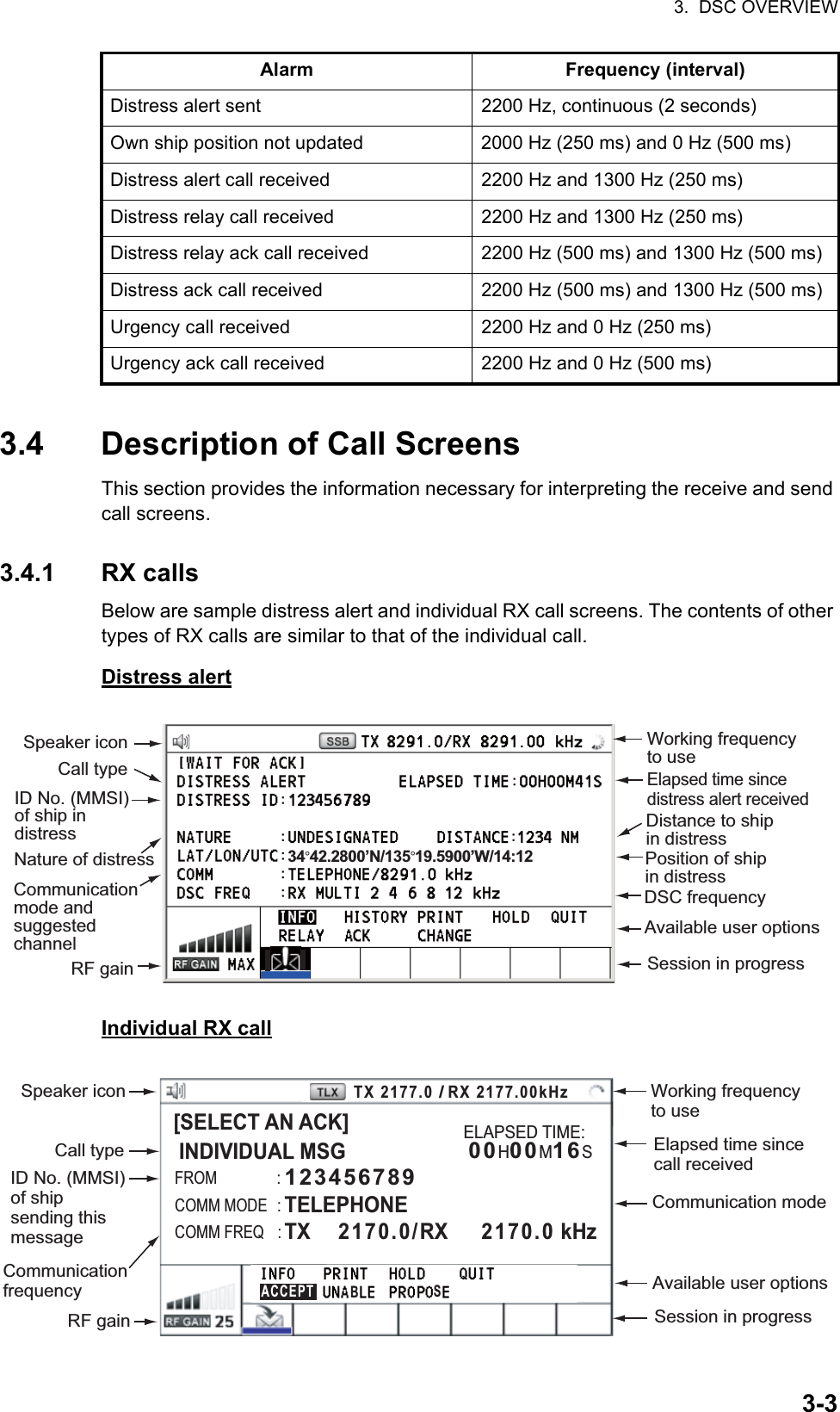 3.  DSC OVERVIEW3-33.4 Description of Call ScreensThis section provides the information necessary for interpreting the receive and send call screens.3.4.1 RX callsBelow are sample distress alert and individual RX call screens. The contents of other types of RX calls are similar to that of the individual call.Distress alertIndividual RX callDistress alert sent 2200 Hz, continuous (2 seconds)Own ship position not updated 2000 Hz (250 ms) and 0 Hz (500 ms)Distress alert call received 2200 Hz and 1300 Hz (250 ms)Distress relay call received 2200 Hz and 1300 Hz (250 ms)Distress relay ack call received 2200 Hz (500 ms) and 1300 Hz (500 ms)Distress ack call received 2200 Hz (500 ms) and 1300 Hz (500 ms)Urgency call received 2200 Hz and 0 Hz (250 ms)Urgency ack call received 2200 Hz and 0 Hz (500 ms)Alarm Frequency (interval)Working frequency to useCall typeElapsed time since distress alert receivedID No. (MMSI) of ship in distressCommunication mode and suggested channel Available user options Session in progressRF gainSpeaker iconDSC frequencyPosition of ship in distressNature of distressDistance to ship in distress34°42.2800’N/135°19.5900’W/14:12Working frequency to useSpeaker iconElapsed time since call receivedID No. (MMSI) of ship sending this messageCommunication frequencyRF gainAvailable user options Communication modeSession in progress Call type[SELECT AN ACK] INDIVIDUAL MSGELAPSED TIME: 00H00M16SFROM               :COMM MODE  :COMM FREQ   :123456789TELEPHONETX     2170.0/RX     2170.0 kHzSACCEPT BTX 2177.0 /RX 2177.00kHz