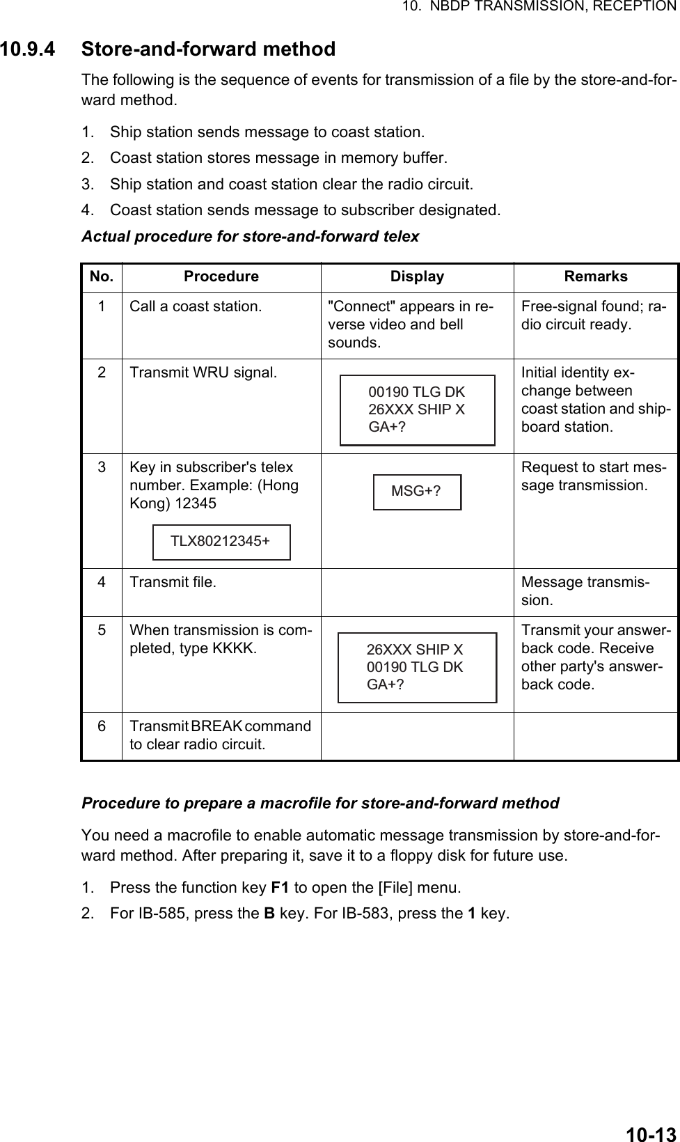 10.  NBDP TRANSMISSION, RECEPTION10-1310.9.4 Store-and-forward methodThe following is the sequence of events for transmission of a file by the store-and-for-ward method.1. Ship station sends message to coast station.2. Coast station stores message in memory buffer.3. Ship station and coast station clear the radio circuit.4. Coast station sends message to subscriber designated.Actual procedure for store-and-forward telexProcedure to prepare a macrofile for store-and-forward methodYou need a macrofile to enable automatic message transmission by store-and-for-ward method. After preparing it, save it to a floppy disk for future use.1. Press the function key F1 to open the [File] menu.2. For IB-585, press the B key. For IB-583, press the 1 key.No. Procedure Display Remarks1 Call a coast station. &quot;Connect&quot; appears in re-verse video and bell sounds.Free-signal found; ra-dio circuit ready.2 Transmit WRU signal. Initial identity ex-change between coast station and ship-board station.3 Key in subscriber&apos;s telex number. Example: (Hong Kong) 12345Request to start mes-sage transmission.4 Transmit file. Message transmis-sion.5 When transmission is com-pleted, type KKKK.Transmit your answer-back code. Receive other party&apos;s answer-back code.6 Transmit BREAK command to clear radio circuit.00190 TLG DK26XXX SHIP XGA+?TLX80212345+MSG+?26XXX SHIP X00190 TLG DKGA+?