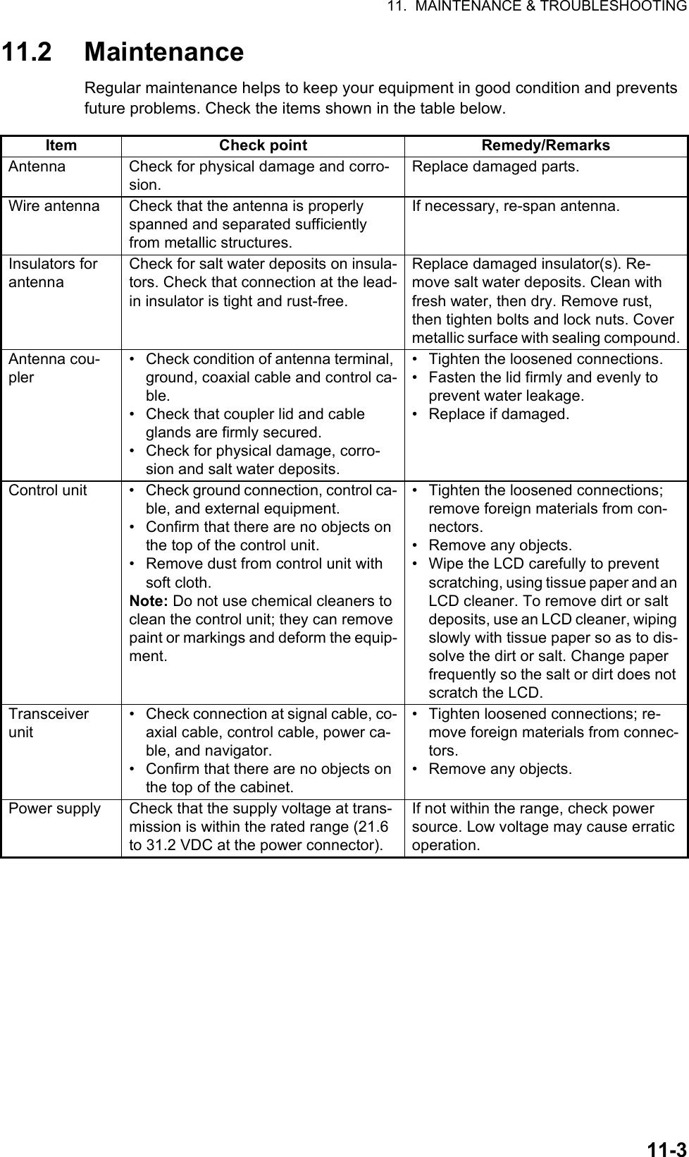 11.  MAINTENANCE &amp; TROUBLESHOOTING11-311.2 MaintenanceRegular maintenance helps to keep your equipment in good condition and prevents future problems. Check the items shown in the table below.Item Check point Remedy/RemarksAntenna Check for physical damage and corro-sion.Replace damaged parts.Wire antenna Check that the antenna is properly spanned and separated sufficiently from metallic structures.If necessary, re-span antenna.Insulators for antennaCheck for salt water deposits on insula-tors. Check that connection at the lead-in insulator is tight and rust-free.Replace damaged insulator(s). Re-move salt water deposits. Clean with fresh water, then dry. Remove rust, then tighten bolts and lock nuts. Cover metallic surface with sealing compound.Antenna cou-pler•  Check condition of antenna terminal, ground, coaxial cable and control ca-ble.•  Check that coupler lid and cable glands are firmly secured.•  Check for physical damage, corro-sion and salt water deposits.•  Tighten the loosened connections.•  Fasten the lid firmly and evenly to prevent water leakage.•  Replace if damaged.Control unit •  Check ground connection, control ca-ble, and external equipment.•  Confirm that there are no objects on the top of the control unit.•  Remove dust from control unit with soft cloth.Note: Do not use chemical cleaners to clean the control unit; they can remove paint or markings and deform the equip-ment.•  Tighten the loosened connections; remove foreign materials from con-nectors.•  Remove any objects.•  Wipe the LCD carefully to prevent scratching, using tissue paper and an LCD cleaner. To remove dirt or salt deposits, use an LCD cleaner, wiping slowly with tissue paper so as to dis-solve the dirt or salt. Change paper frequently so the salt or dirt does not scratch the LCD.Transceiver unit•  Check connection at signal cable, co-axial cable, control cable, power ca-ble, and navigator.•  Confirm that there are no objects on the top of the cabinet.•  Tighten loosened connections; re-move foreign materials from connec-tors.•  Remove any objects.Power supply Check that the supply voltage at trans-mission is within the rated range (21.6 to 31.2 VDC at the power connector).If not within the range, check power source. Low voltage may cause erratic operation.