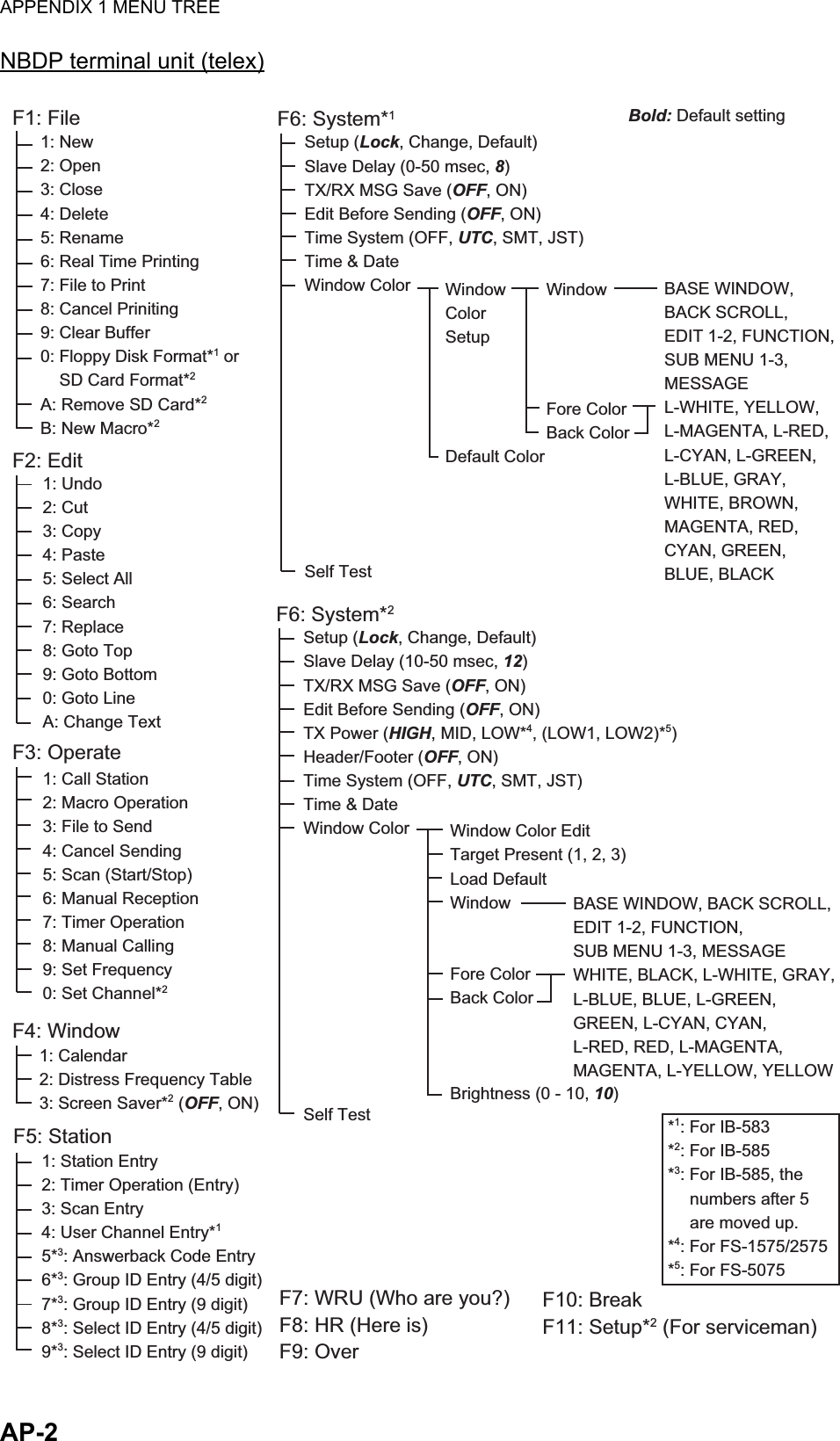 APPENDIX 1 MENU TREEAP-2NBDP terminal unit (telex)Bold: Default settingF1: FileF2: EditF3: OperateF4: Window1: New2: Open3: Close4: Delete5: Rename6: Real Time Printing7: File to Print8: Cancel Priniting9: Clear Buffer0: Floppy Disk Format*1 or    SD Card Format*2A: Remove SD Card*2B: New Macro*21: Undo2: Cut3: Copy4: Paste5: Select All6: Search7: Replace8: Goto Top9: Goto Bottom0: Goto LineA: Change Text1: Call Station2: Macro Operation3: File to Send4: Cancel Sending5: Scan (Start/Stop)6: Manual Reception7: Timer Operation8: Manual Calling9: Set Frequency0: Set Channel*21: Calendar2: Distress Frequency Table3: Screen Saver*2 (OFF, ON)F7: WRU (Who are you?)F8: HR (Here is)F9: OverF5: StationF6: System*11: Station Entry2: Timer Operation (Entry)3: Scan Entry4: User Channel Entry*15*3: Answerback Code Entry6*3: Group ID Entry (4/5 digit)7*3: Group ID Entry (9 digit)8*3: Select ID Entry (4/5 digit)9*3: Select ID Entry (9 digit)Setup (Lock, Change, Default)Slave Delay (0-50 msec, 8)TX/RX MSG Save (OFF, ON)Edit Before Sending (OFF, ON)Time System (OFF, UTC, SMT, JST)Time &amp; DateWindow ColorSelf TestWindowColorSetupDefault ColorWindowFore ColorBack ColorBASE WINDOW,BACK SCROLL,EDIT 1-2, FUNCTION,SUB MENU 1-3, MESSAGEL-WHITE, YELLOW,L-MAGENTA, L-RED,L-CYAN, L-GREEN,L-BLUE, GRAY,WHITE, BROWN,MAGENTA, RED,CYAN, GREEN, BLUE, BLACK*1: For IB-583*2: For IB-585*3: For IB-585, the numbers after 5 are moved up.*4: For FS-1575/2575*5: For FS-5075 F6: System*2Setup (Lock, Change, Default)Slave Delay (10-50 msec, 12)TX/RX MSG Save (OFF, ON)Edit Before Sending (OFF, ON)TX Power (HIGH, MID, LOW*4, (LOW1, LOW2)*5)Header/Footer (OFF, ON)Time System (OFF, UTC, SMT, JST)Time &amp; DateWindow ColorSelf TestWindow Color EditTarget Present (1, 2, 3)Load DefaultWindowFore ColorBack ColorBrightness (0 - 10, 10)BASE WINDOW, BACK SCROLL,EDIT 1-2, FUNCTION,SUB MENU 1-3, MESSAGEWHITE, BLACK, L-WHITE, GRAY, L-BLUE, BLUE, L-GREEN, GREEN, L-CYAN, CYAN,L-RED, RED, L-MAGENTA, MAGENTA, L-YELLOW, YELLOWF10: BreakF11: Setup*2 (For serviceman)