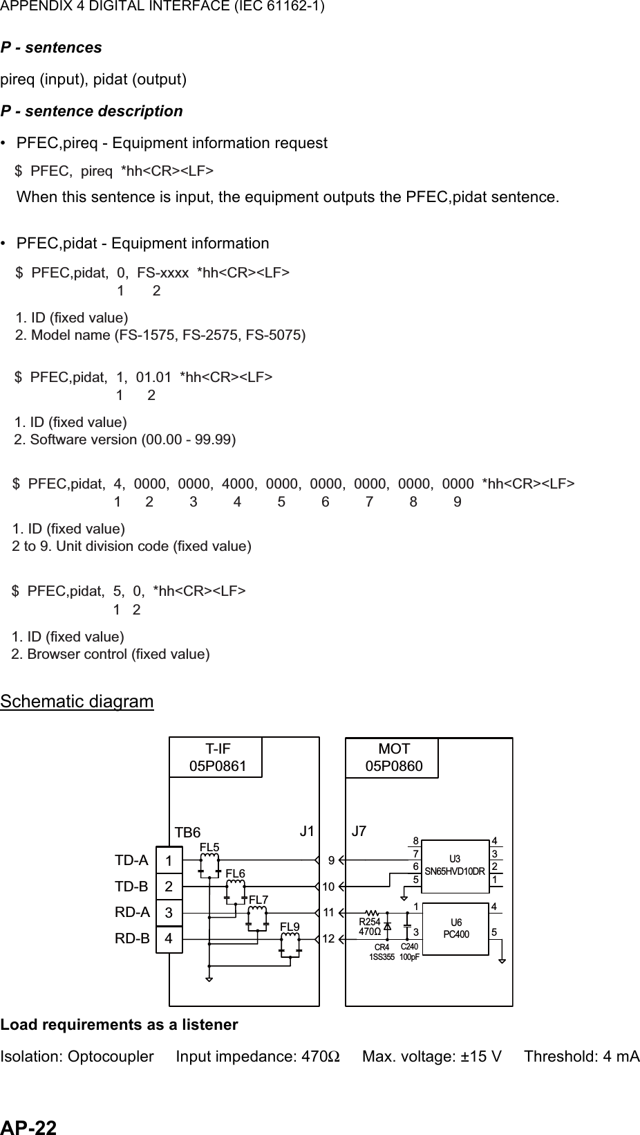 APPENDIX 4 DIGITAL INTERFACE (IEC 61162-1)AP-22P - sentencespireq (input), pidat (output)P - sentence description•  PFEC,pireq - Equipment information requestWhen this sentence is input, the equipment outputs the PFEC,pidat sentence.•  PFEC,pidat - Equipment informationSchematic diagramLoad requirements as a listenerIsolation: Optocoupler     Input impedance: 470Ω     Max. voltage: ±15 V     Threshold: 4 mA$  PFEC,  pireq  *hh&lt;CR&gt;&lt;LF&gt;$  PFEC,pidat,  0,  FS-xxxx  *hh&lt;CR&gt;&lt;LF&gt;1       21. ID (fixed value)2. Model name (FS-1575, FS-2575, FS-5075)$  PFEC,pidat,  1,  01.01  *hh&lt;CR&gt;&lt;LF&gt;1      21. ID (fixed value)2. Software version (00.00 - 99.99)$  PFEC,pidat,  4,  0000,  0000,  4000,  0000,  0000,  0000,  0000,  0000  *hh&lt;CR&gt;&lt;LF&gt;1      2         3         4         5         6         7         8         9  1. ID (fixed value)2 to 9. Unit division code (fixed value)$  PFEC,pidat,  5,  0,  *hh&lt;CR&gt;&lt;LF&gt;1   21. ID (fixed value)2. Browser control (fixed value)TD-A TD-B RD-A RD-BT-IF 05P0861J1TB6R254 470ΩFL5MOT 05P0860J71 2 3 4FL6FL7FL99 10 11 128 7 6 51 3U3 SN65HVD10DRU6 PC4004 3 2 14 5CR4 1SS355C240 100pF