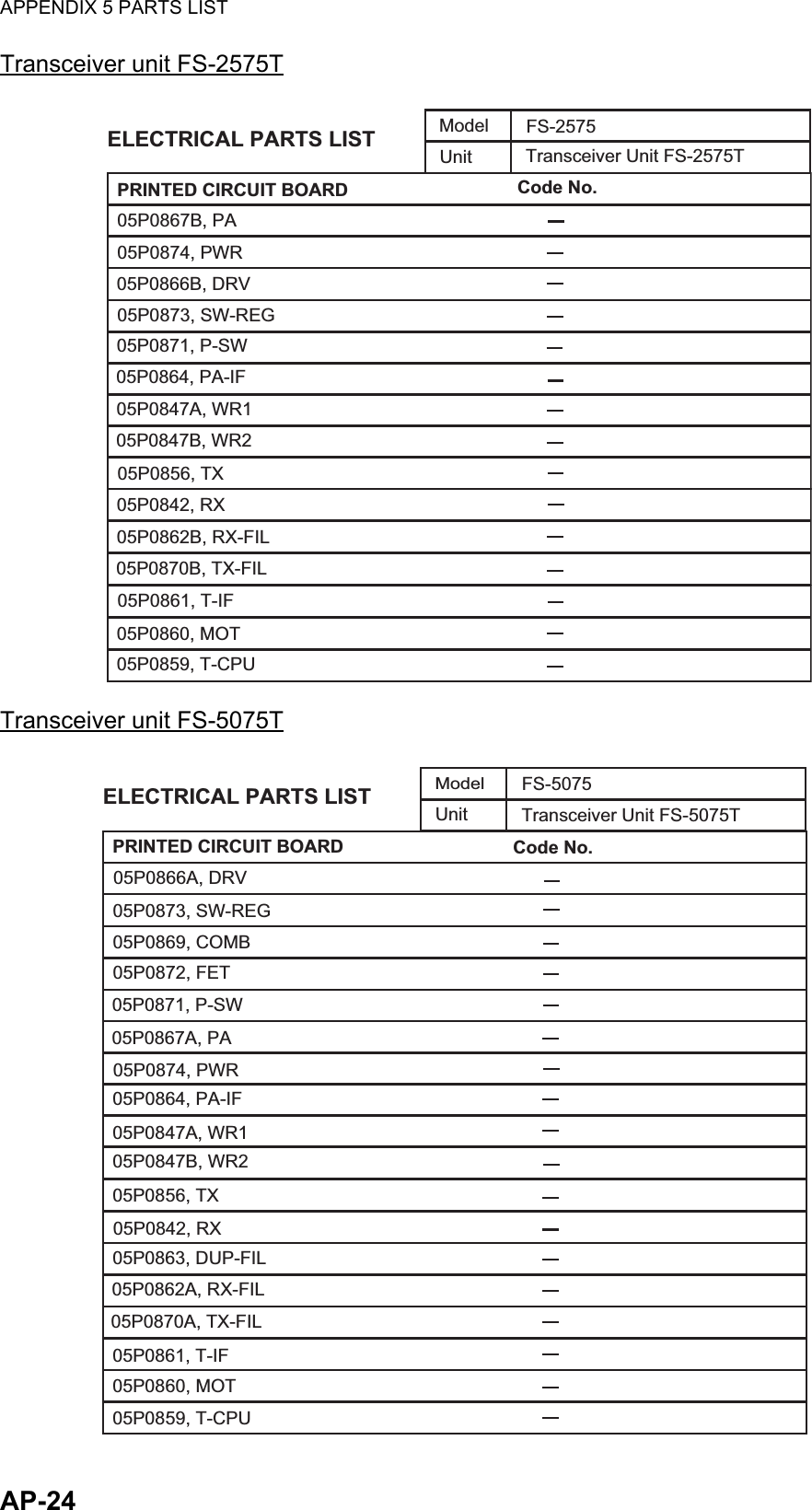 APPENDIX 5 PARTS LISTAP-24Transceiver unit FS-2575TTransceiver unit FS-5075TUnitModelCode No.ELECTRICAL PARTS LISTFS-2575Transceiver Unit FS-2575T05P0873, SW-REG05P0866B, DRV05P0867B, PA05P0874, PWR05P0864, PA-IF05P0847A, WR105P0856, TX05P0842, RX05P0862B, RX-FIL05P0861, T-IF05P0860, MOT05P0859, T-CPU05P0871, P-SW05P0847B, WR205P0870B, TX-FILPRINTED CIRCUIT BOARDUnitModelCode No.ELECTRICAL PARTS LIST FS-5075Transceiver Unit FS-5075T05P0867A, PA05P0866A, DRV05P0873, SW-REG05P0869, COMB05P0872, FET05P0871, P-SW05P0874, PWR05P0847A, WR105P0856, TX05P0842, RX05P0863, DUP-FIL05P0861, T-IF05P0860, MOT05P0859, T-CPU05P0864, PA-IF05P0847B, WR205P0862A, RX-FIL05P0870A, TX-FILPRINTED CIRCUIT BOARD