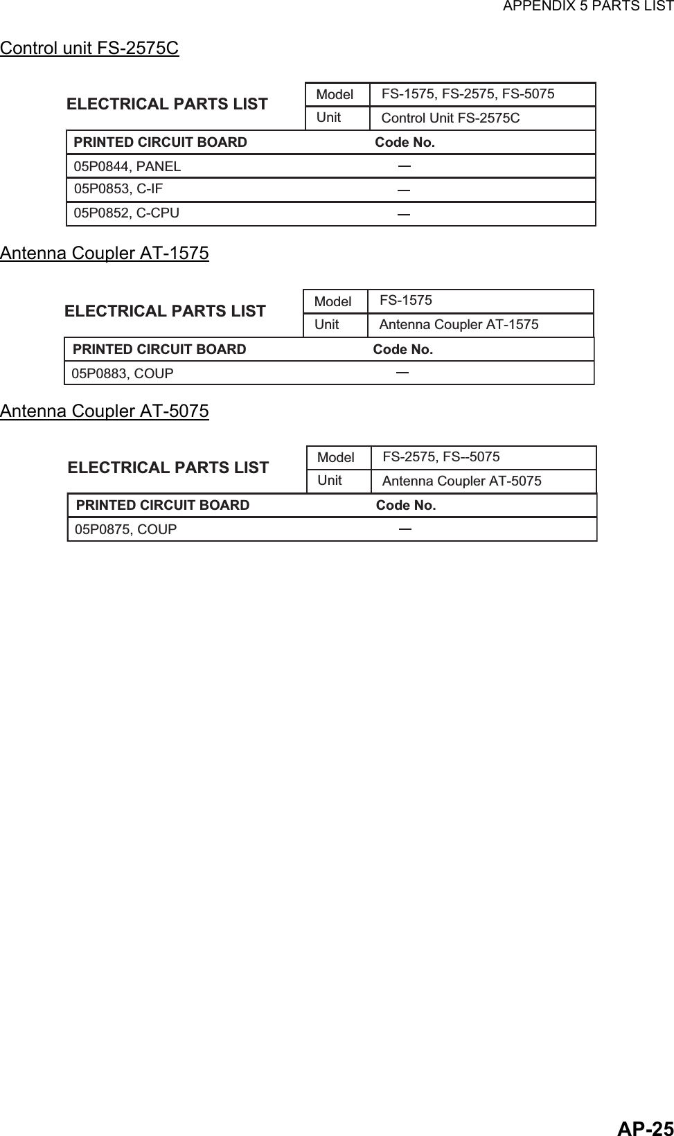 APPENDIX 5 PARTS LISTAP-25Control unit FS-2575CAntenna Coupler AT-1575Antenna Coupler AT-5075UnitModelCode No.ELECTRICAL PARTS LISTFS-1575, FS-2575, FS-5075Control Unit FS-2575C05P0844, PANEL05P0853, C-IF05P0852, C-CPUPRINTED CIRCUIT BOARDUnitModelCode No.ELECTRICAL PARTS LIST FS-1575Antenna Coupler AT-157505P0883, COUPPRINTED CIRCUIT BOARDUnitModelCode No.ELECTRICAL PARTS LISTFS-2575, FS--5075Antenna Coupler AT-507505P0875, COUPPRINTED CIRCUIT BOARD