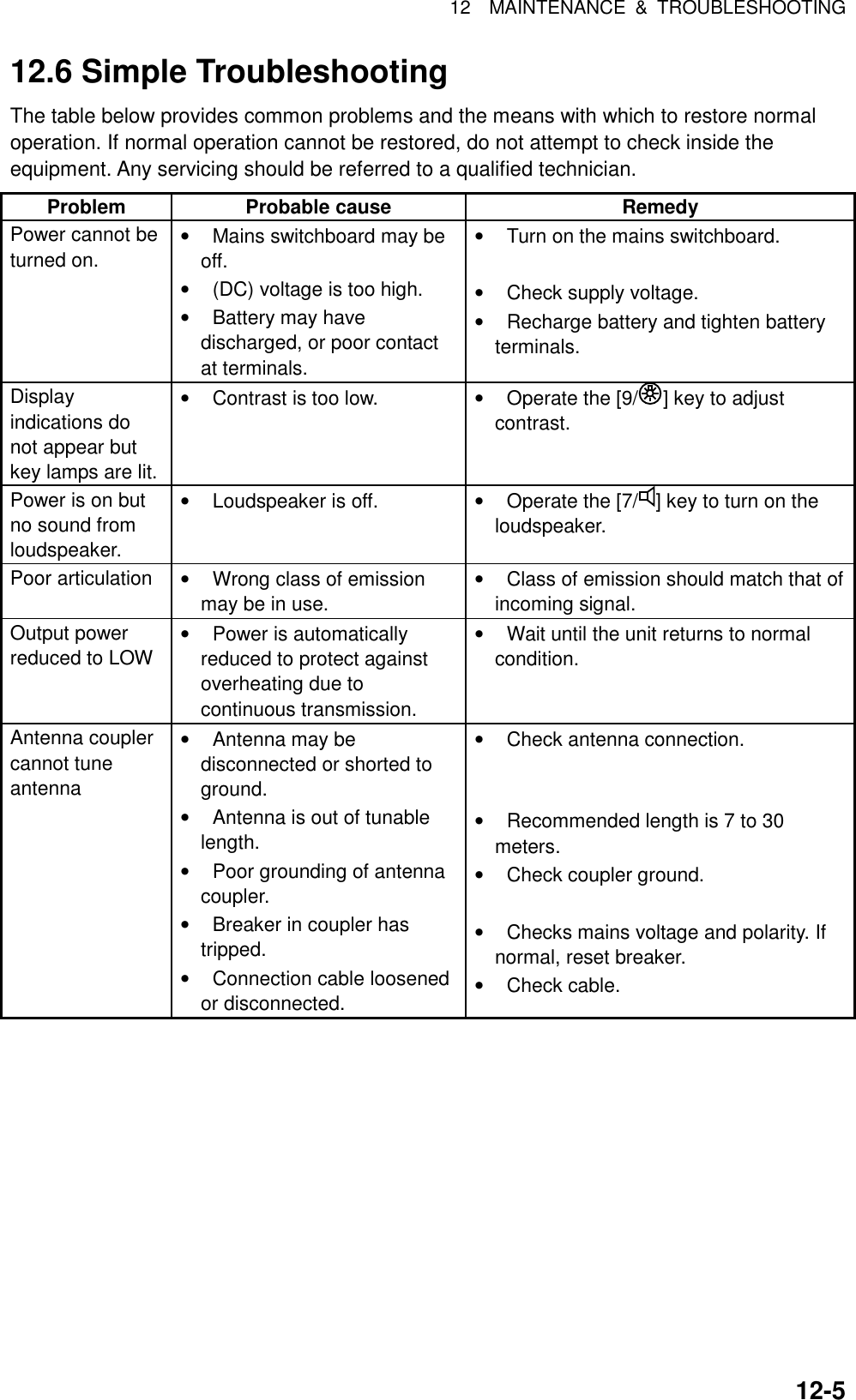 12  MAINTENANCE &amp; TROUBLESHOOTING  12-5 12.6 Simple Troubleshooting The table below provides common problems and the means with which to restore normal operation. If normal operation cannot be restored, do not attempt to check inside the equipment. Any servicing should be referred to a qualified technician.   Problem Probable cause  Remedy Power cannot be turned on.  •  Mains switchboard may be off. •  (DC) voltage is too high. •  Battery may have discharged, or poor contact at terminals. •  Turn on the mains switchboard.  •  Check supply voltage. •  Recharge battery and tighten battery terminals. Display indications do not appear but key lamps are lit. •  Contrast is too low.  •  Operate the [9/ ] key to adjust contrast. Power is on but no sound from loudspeaker. •  Loudspeaker is off.  •  Operate the [7/ ] key to turn on the loudspeaker. Poor articulation  •  Wrong class of emission may be in use. •  Class of emission should match that of incoming signal. Output power reduced to LOW  •  Power is automatically reduced to protect against overheating due to continuous transmission. •  Wait until the unit returns to normal condition. Antenna coupler cannot tune antenna •  Antenna may be disconnected or shorted to ground. •  Antenna is out of tunable length. •  Poor grounding of antenna coupler. •  Breaker in coupler has tripped. •  Connection cable loosened or disconnected. •  Check antenna connection.   •  Recommended length is 7 to 30 meters. •  Check coupler ground.  •  Checks mains voltage and polarity. If normal, reset breaker. •  Check cable.  