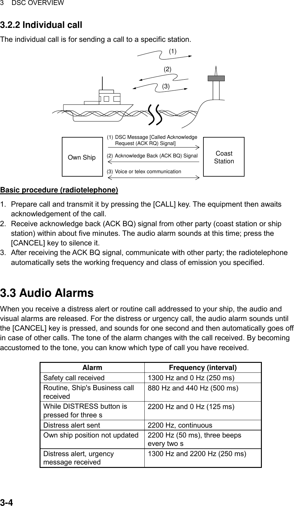 3 DSC OVERVIEW  3-43.2.2 Individual call The individual call is for sending a call to a specific station.   CoastStationOwn Ship(1) DSC Message [Called AcknowledgeRequest (ACK RQ) Signal](2) Acknowledge Back (ACK BQ) Signal(3) Voice or telex communication(1)(2)(3) Basic procedure (radiotelephone) 1.  Prepare call and transmit it by pressing the [CALL] key. The equipment then awaits acknowledgement of the call. 2.  Receive acknowledge back (ACK BQ) signal from other party (coast station or ship station) within about five minutes. The audio alarm sounds at this time; press the [CANCEL] key to silence it. 3.  After receiving the ACK BQ signal, communicate with other party; the radiotelephone automatically sets the working frequency and class of emission you specified.   3.3 Audio Alarms When you receive a distress alert or routine call addressed to your ship, the audio and visual alarms are released. For the distress or urgency call, the audio alarm sounds until the [CANCEL] key is pressed, and sounds for one second and then automatically goes off in case of other calls. The tone of the alarm changes with the call received. By becoming accustomed to the tone, you can know which type of call you have received.    Alarm Frequency (interval) Safety call received  1300 Hz and 0 Hz (250 ms) Routine, Ship&apos;s Business call received 880 Hz and 440 Hz (500 ms) While DISTRESS button is pressed for three s 2200 Hz and 0 Hz (125 ms) Distress alert sent  2200 Hz, continuous Own ship position not updated  2200 Hz (50 ms), three beeps every two s Distress alert, urgency message received 1300 Hz and 2200 Hz (250 ms) 